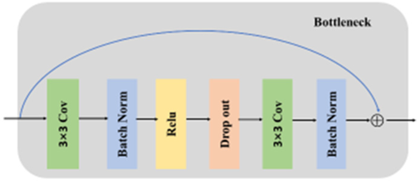 Entropy 24 01062 g004