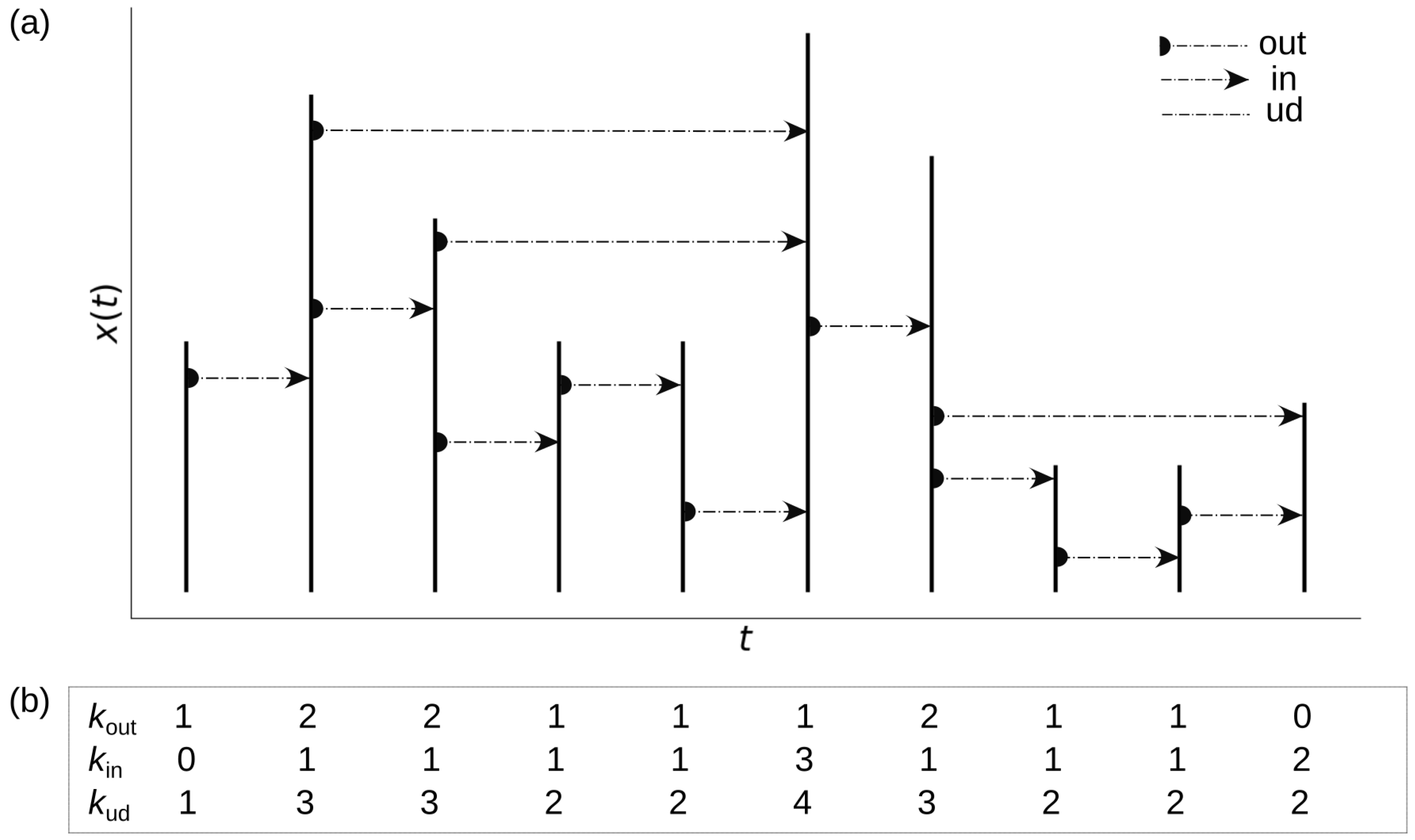Entropy 24 01063 g001
