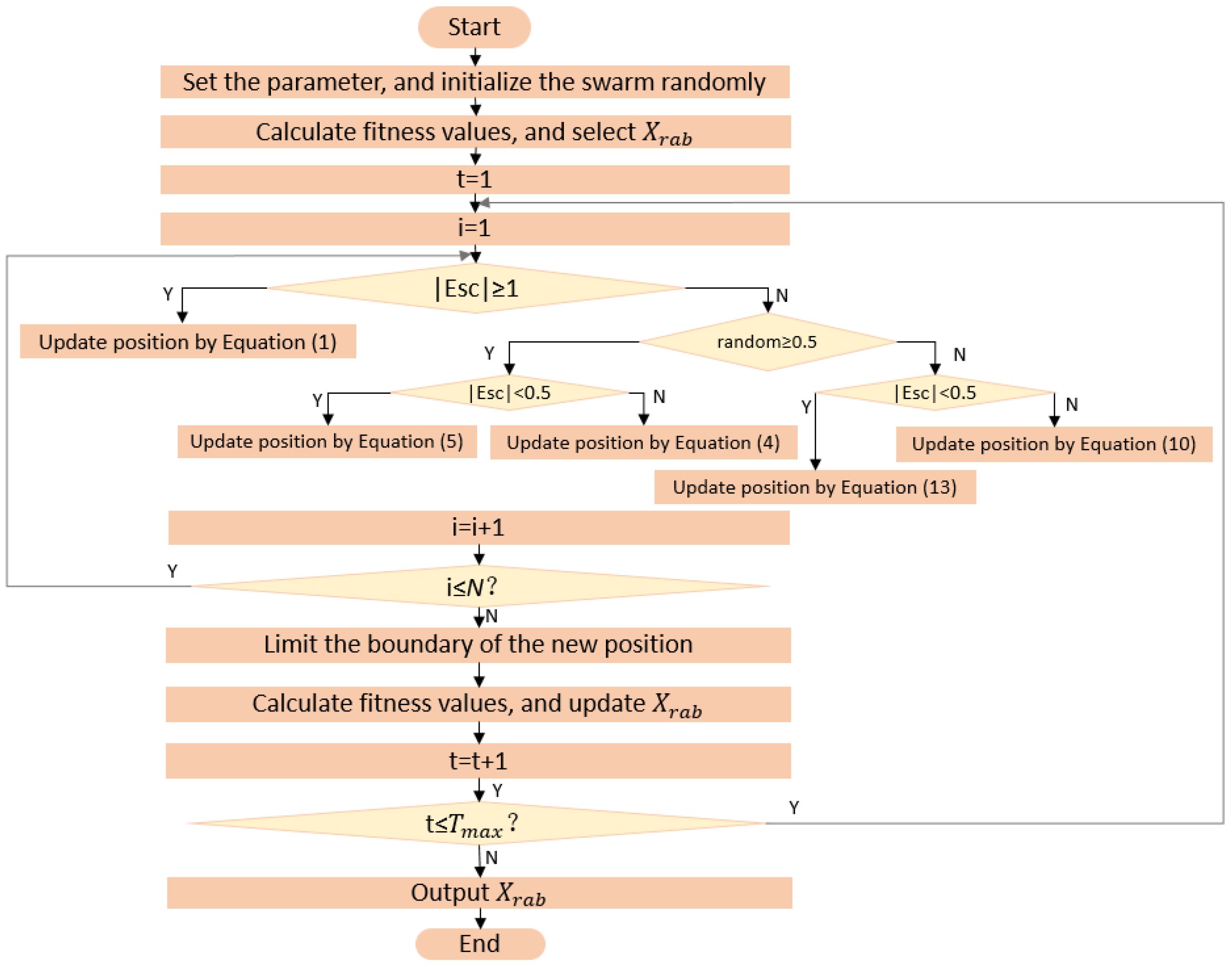 Entropy 24 01065 g001