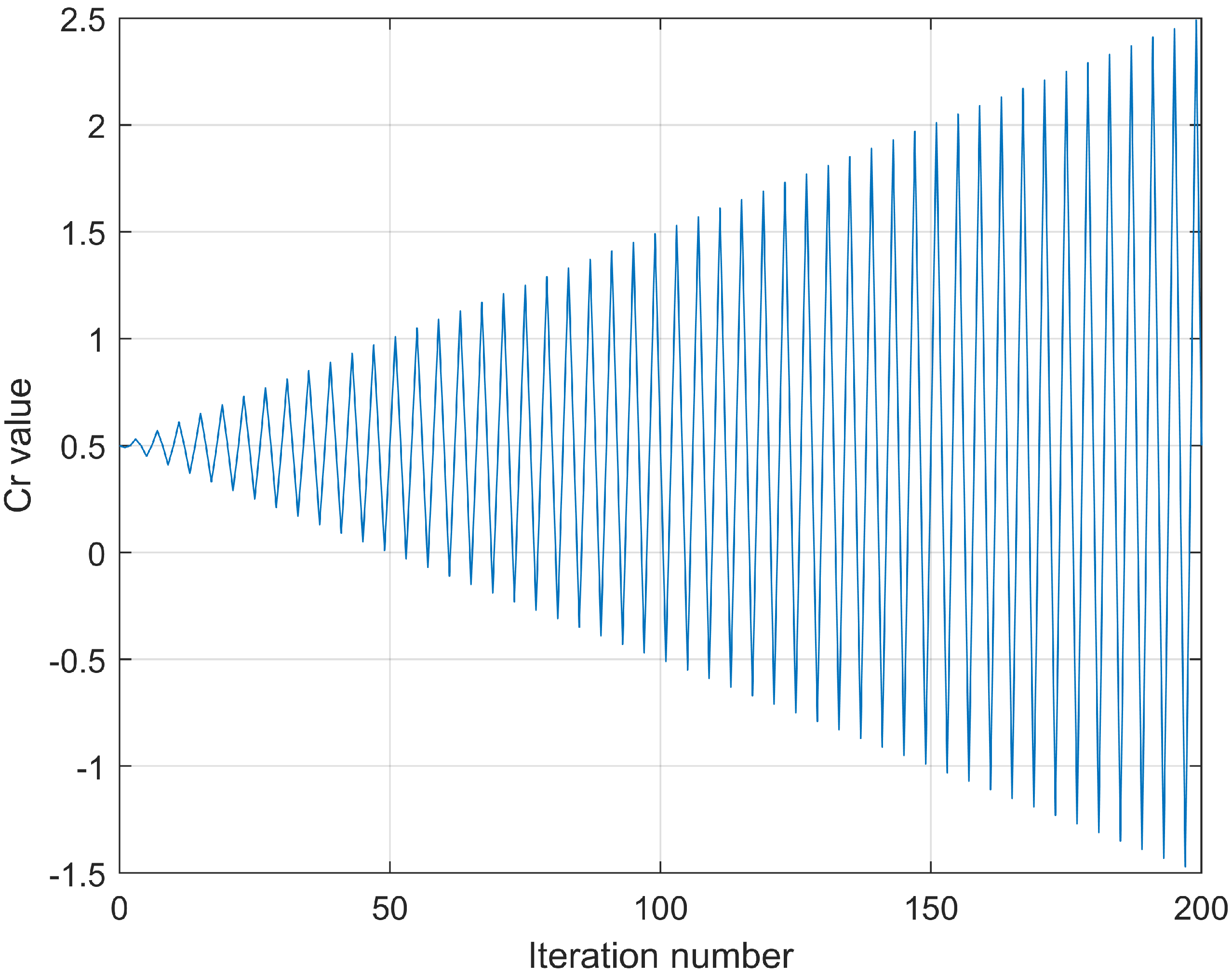 Entropy 24 01065 g002