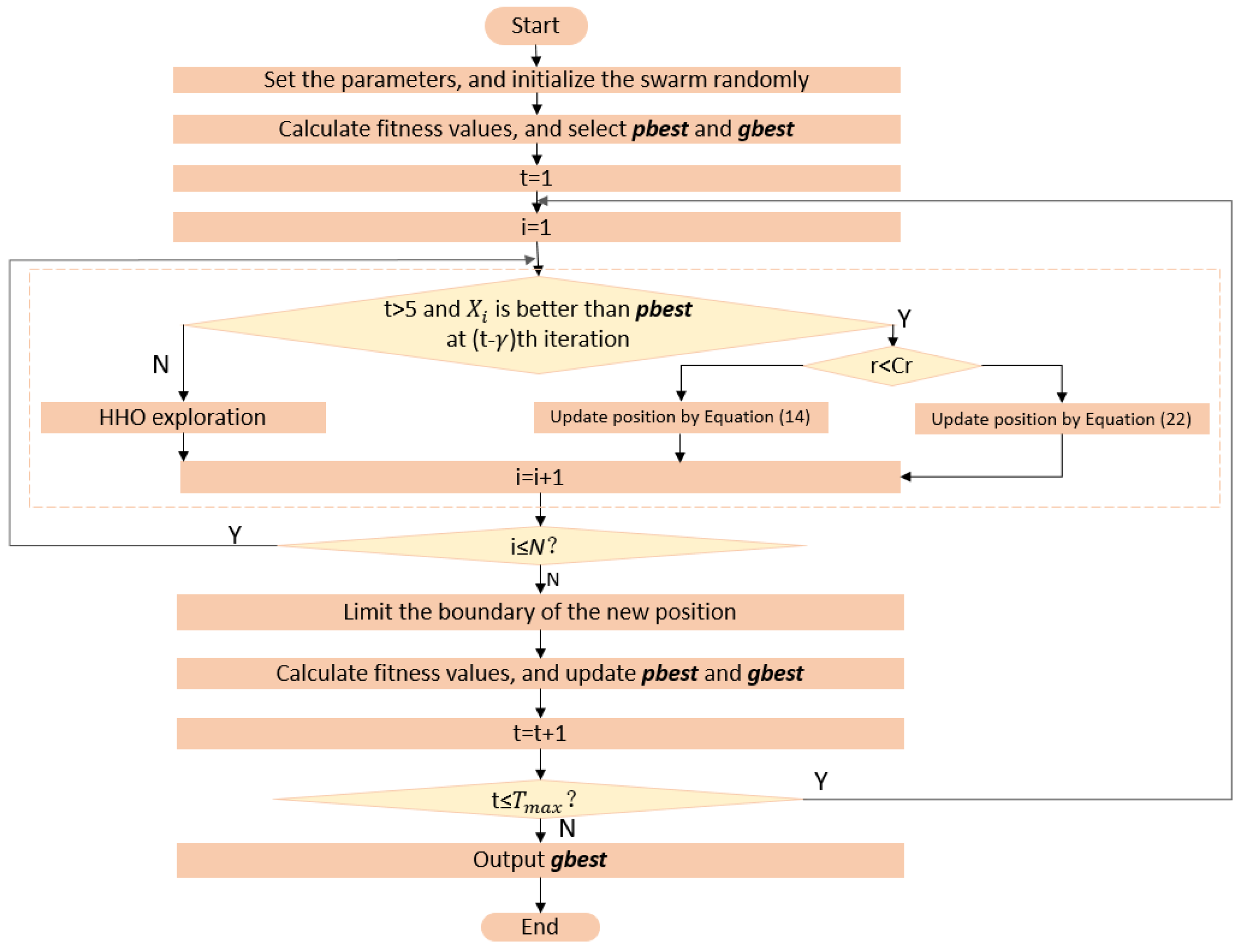 Entropy 24 01065 g003