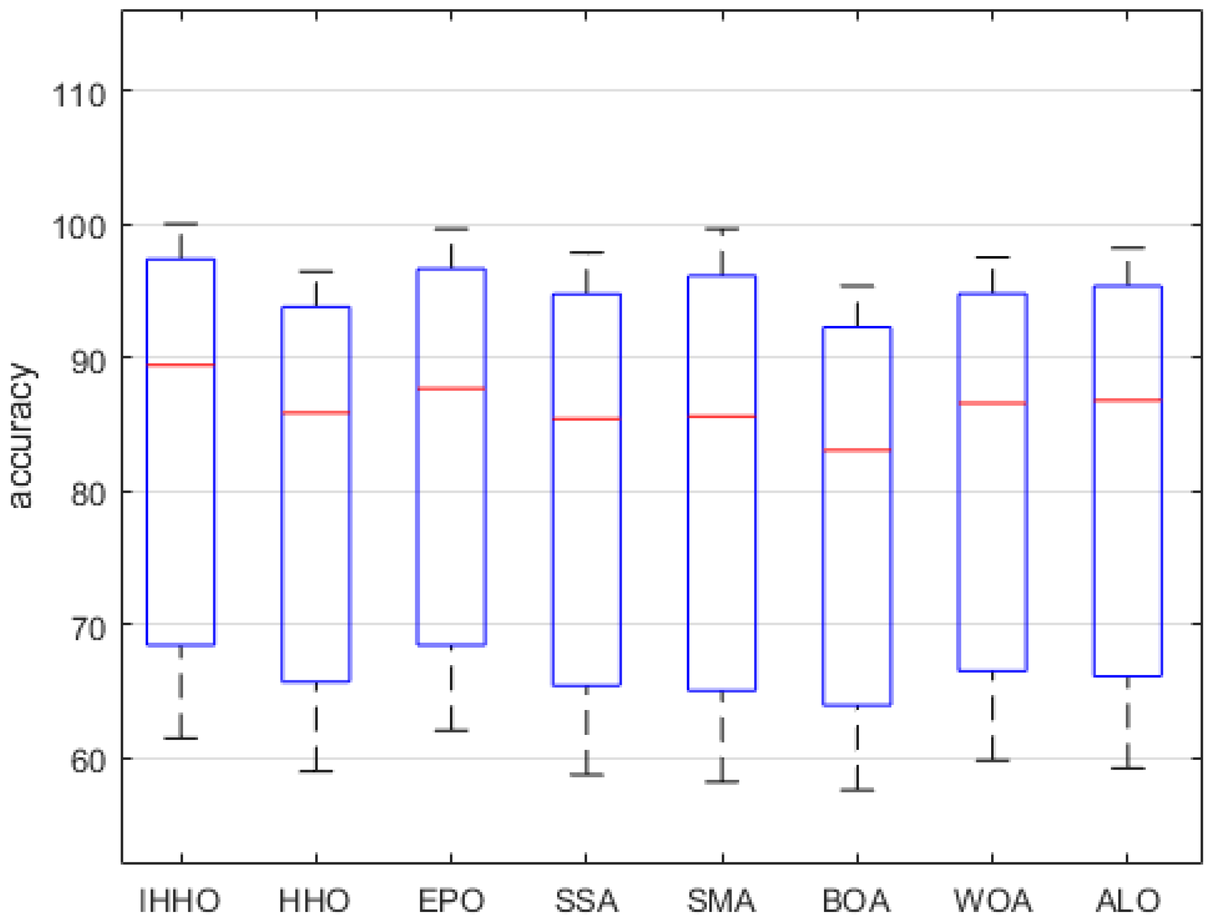 Entropy 24 01065 g006
