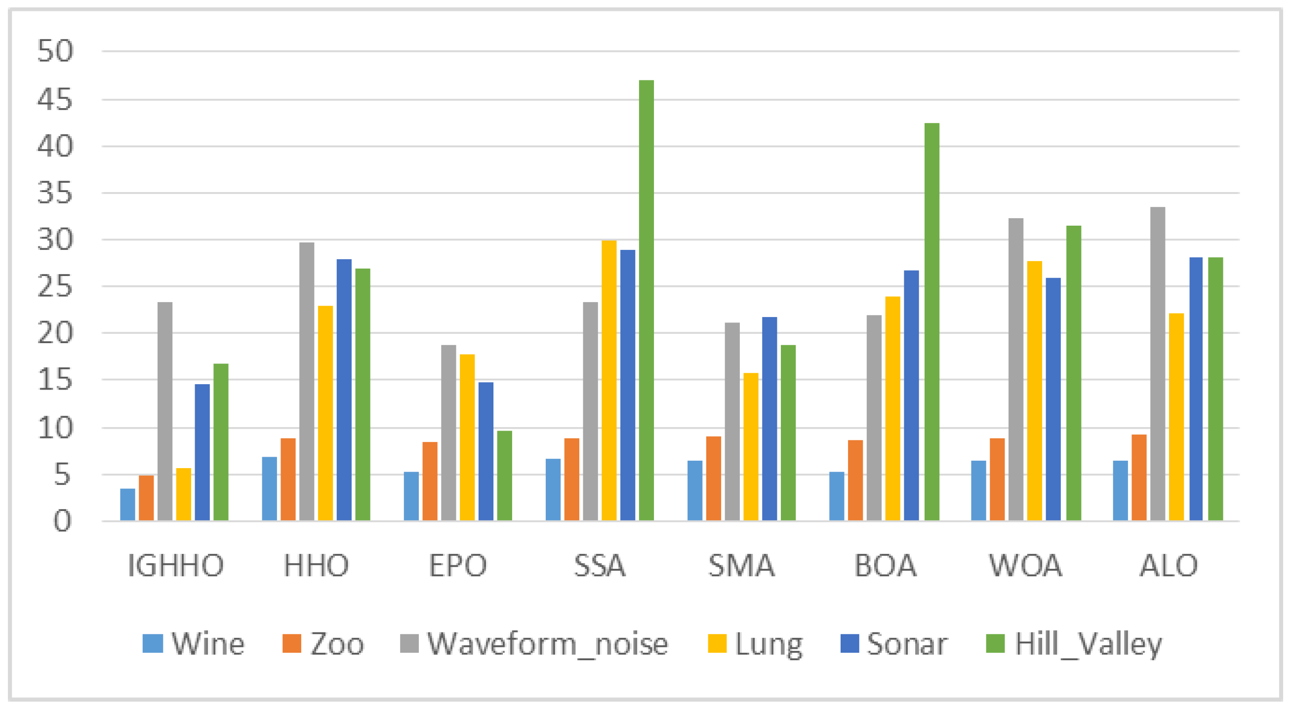 Entropy 24 01065 g007