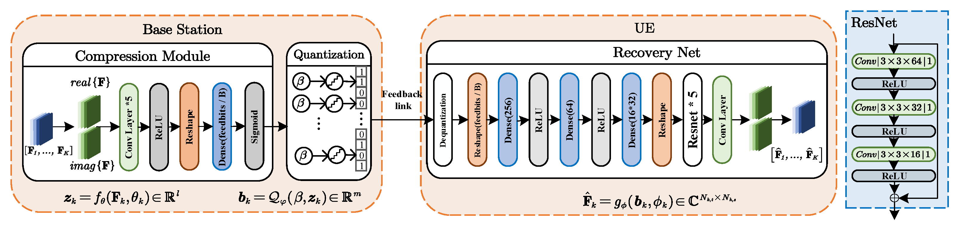 Entropy 24 01066 g003