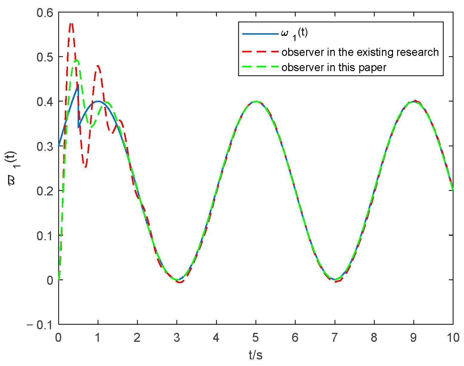 Entropy 24 01068 g002 Entropy 24 01068 g002