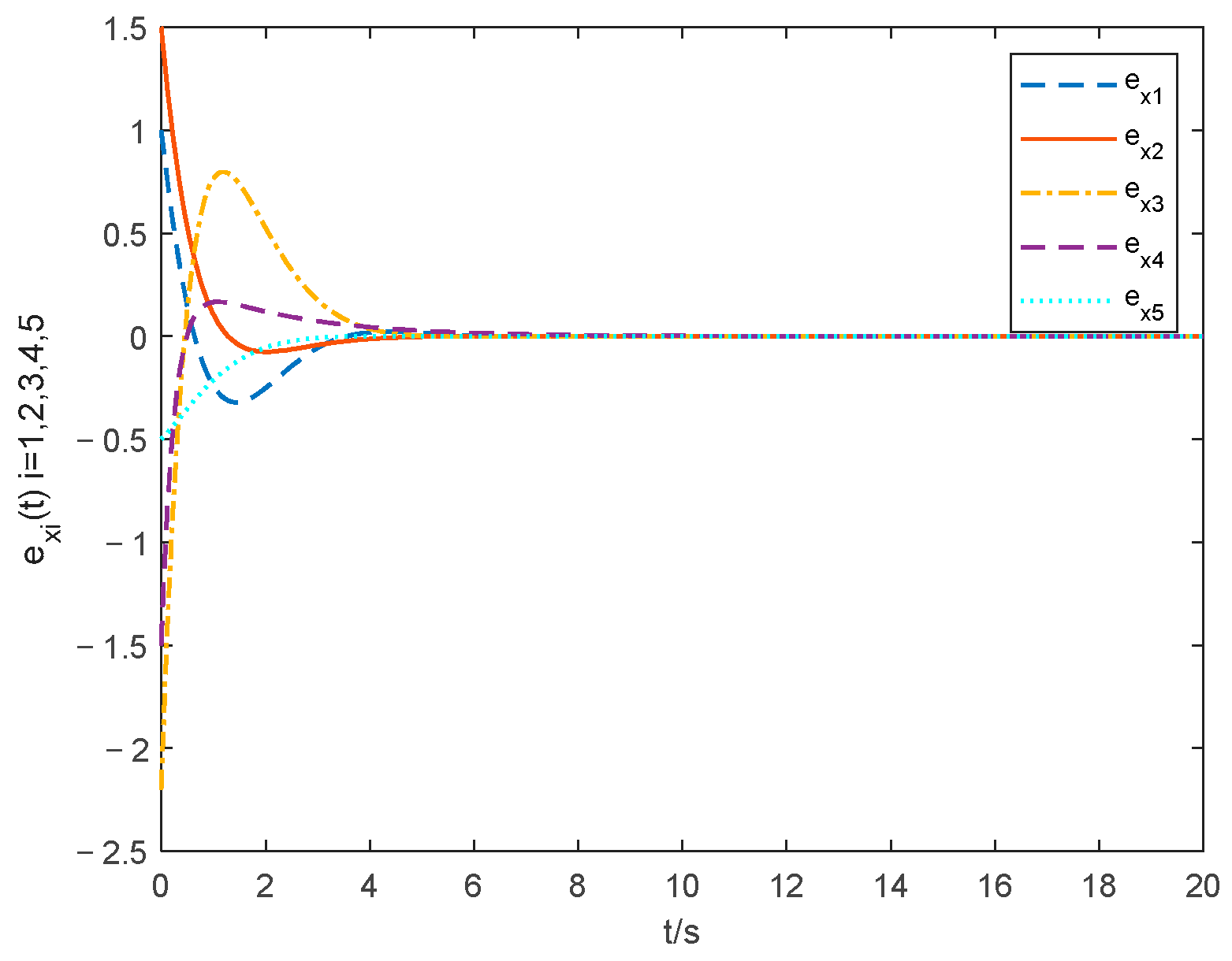 Entropy 24 01068 g004 Entropy 24 01068 g004