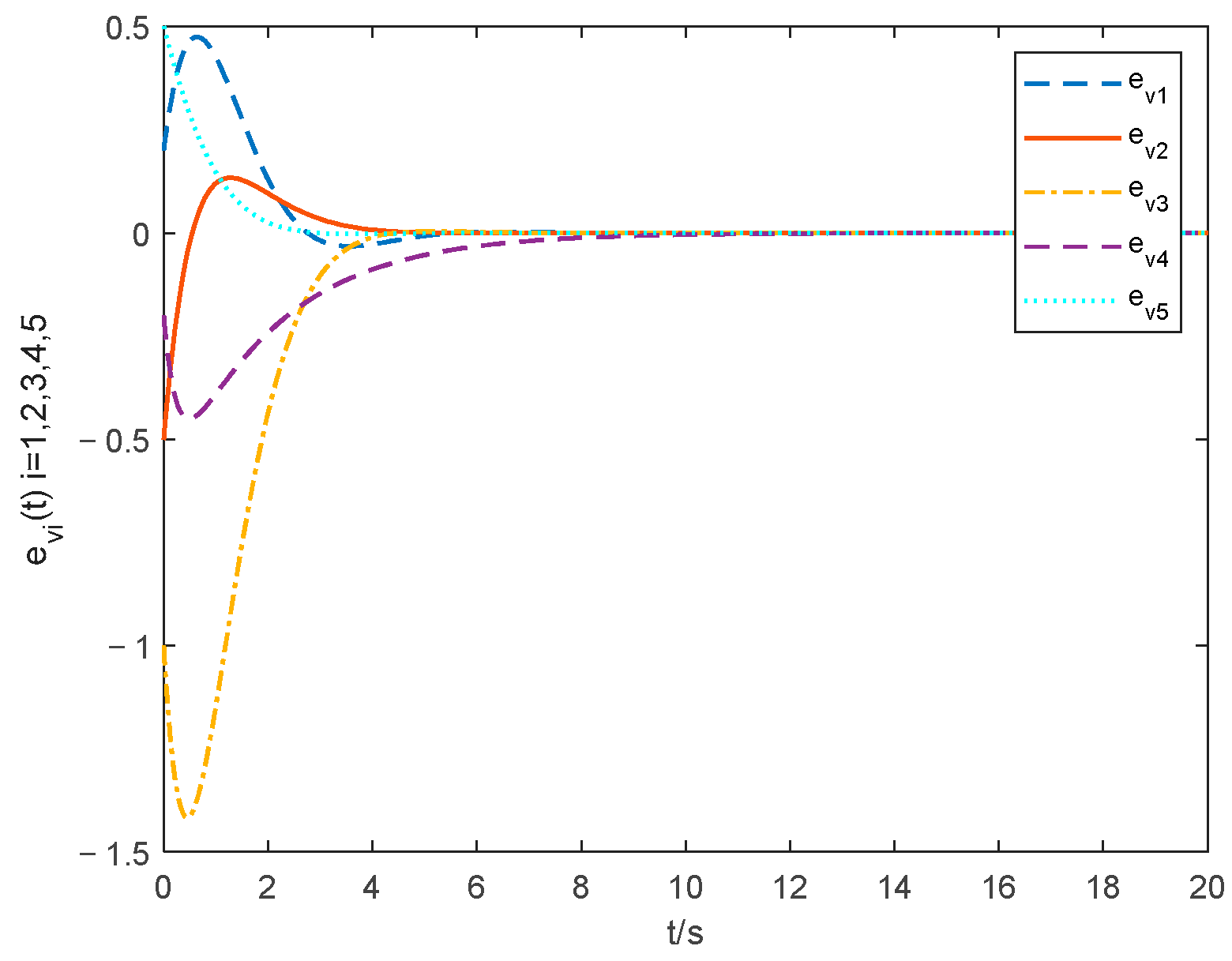 Entropy 24 01068 g005 Entropy 24 01068 g005