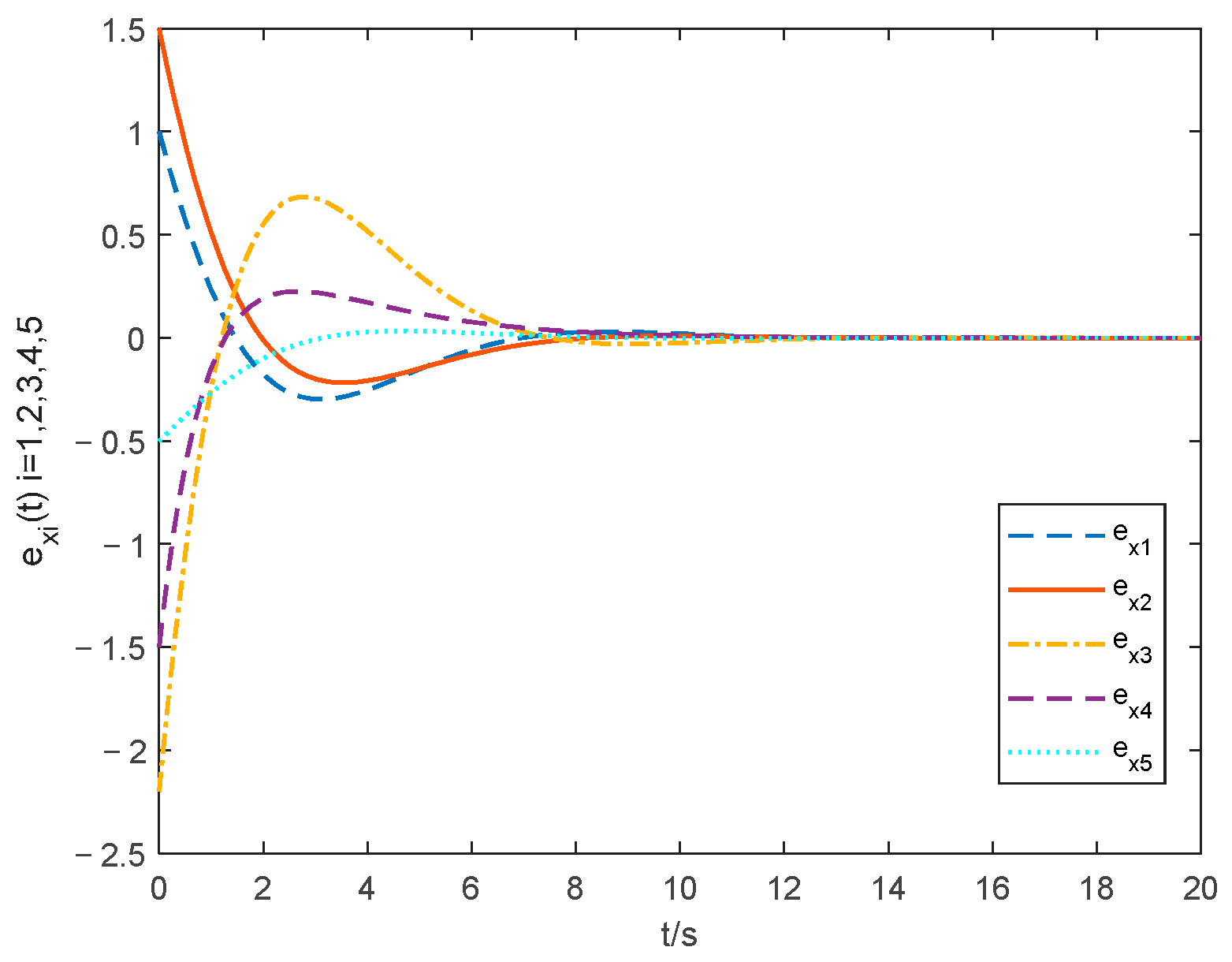 Entropy 24 01068 g006 Entropy 24 01068 g006