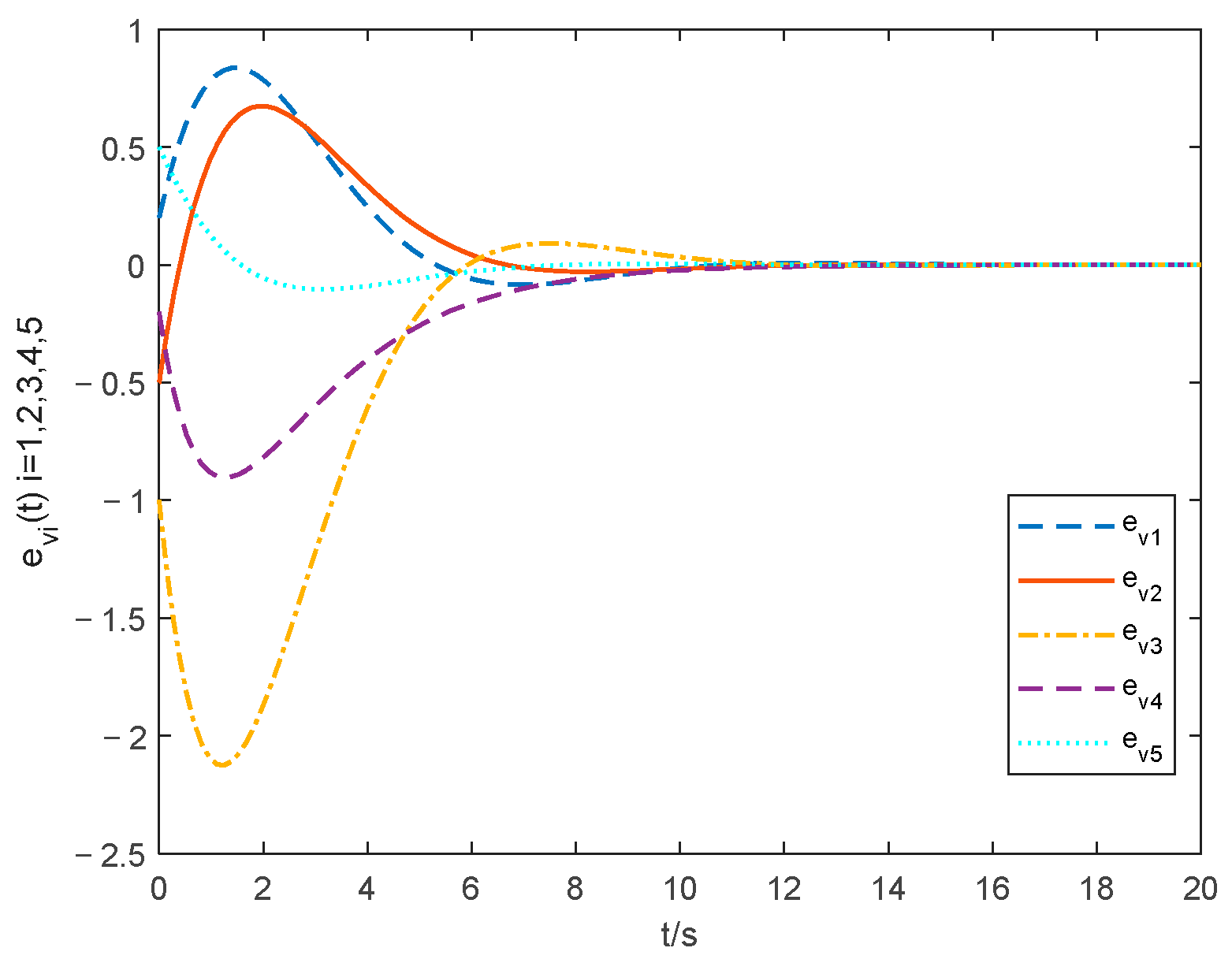 Entropy 24 01068 g007 Entropy 24 01068 g007