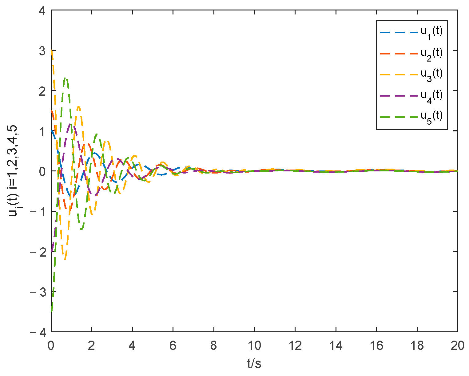 Entropy 24 01068 g009 Entropy 24 01068 g009