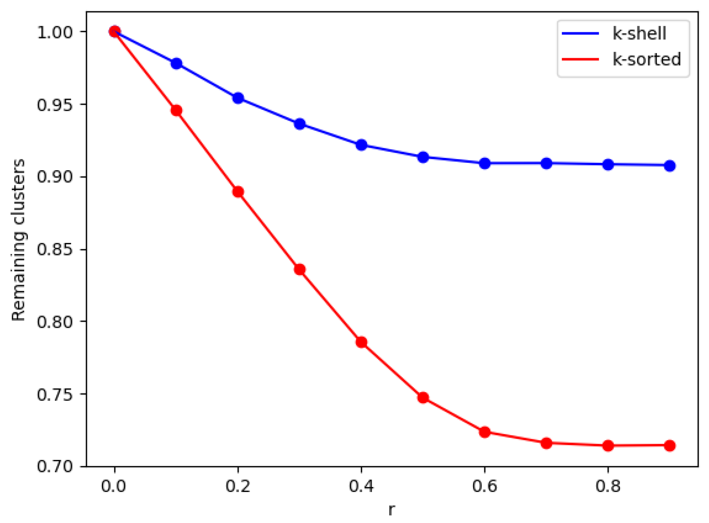 Entropy 24 01069 g002