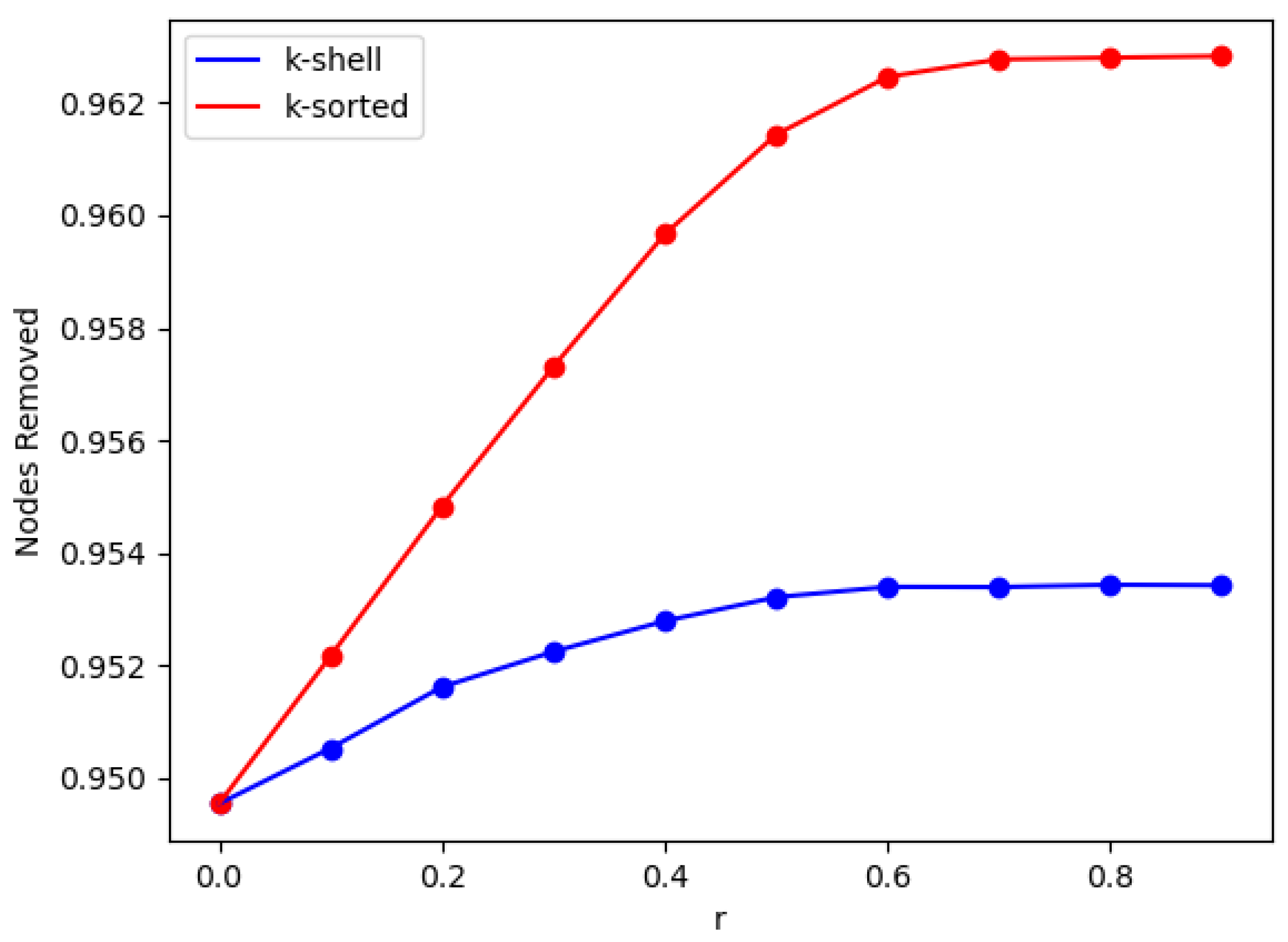 Entropy 24 01069 g003