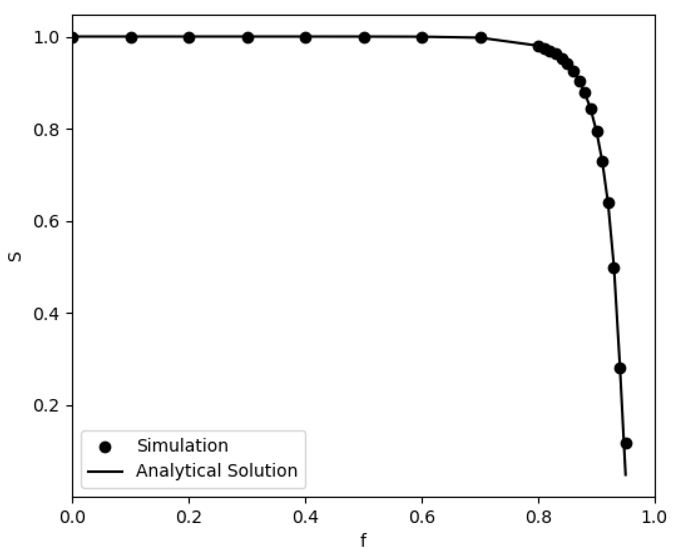 Entropy 24 01069 g005