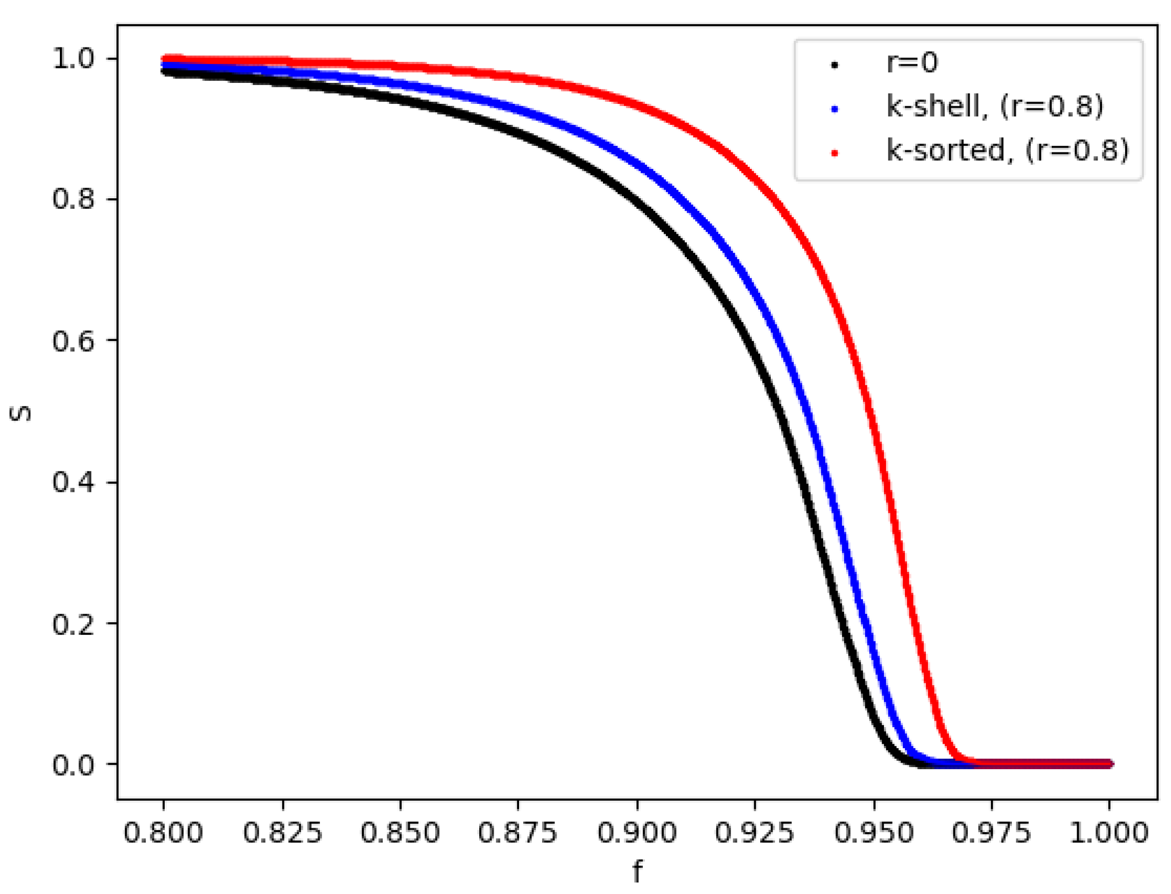 Entropy 24 01069 g006
