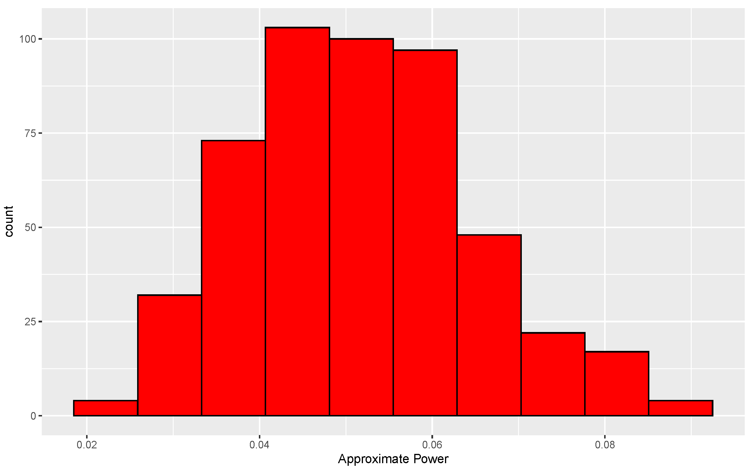 Entropy 24 01071 g005