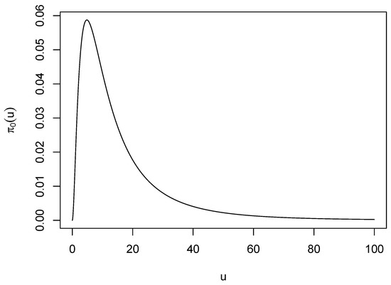 Entropy 24 01071 g0a1 550