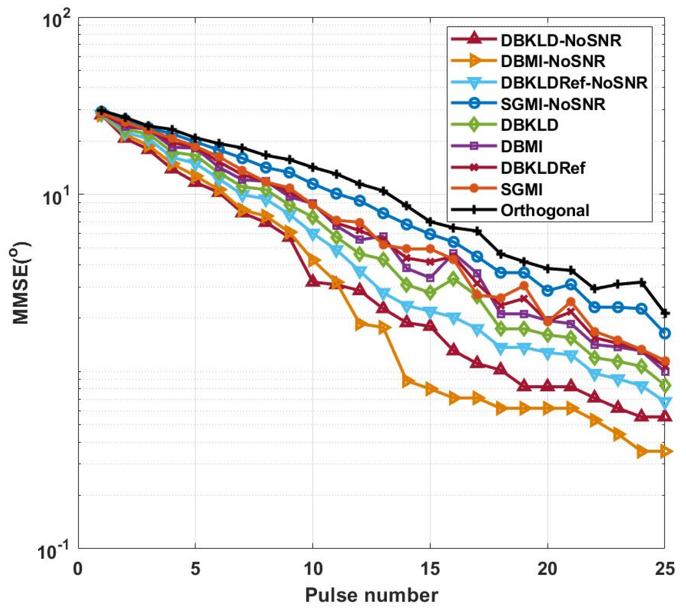 Entropy 24 01075 g001