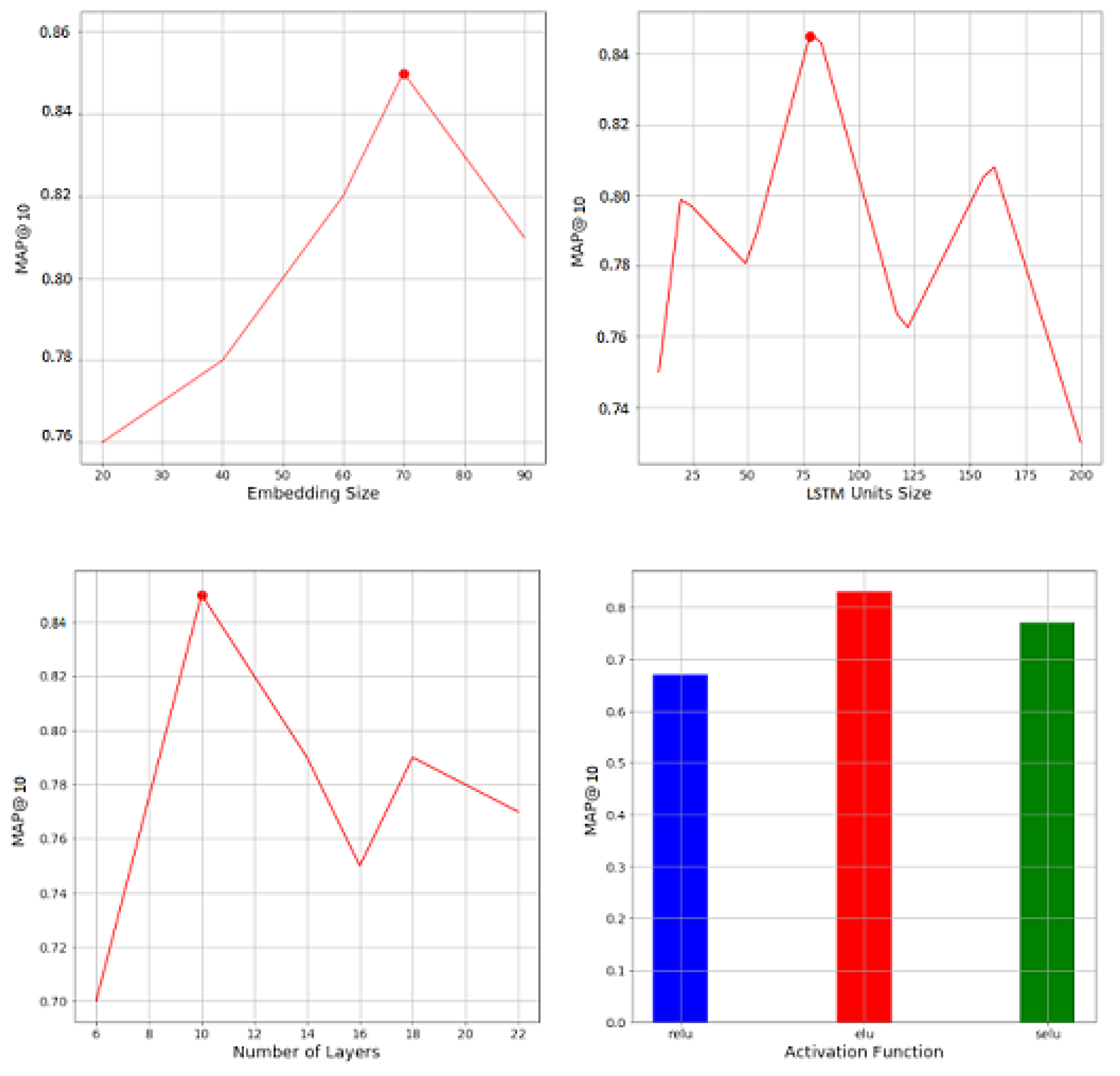 Entropy 24 01084 g003