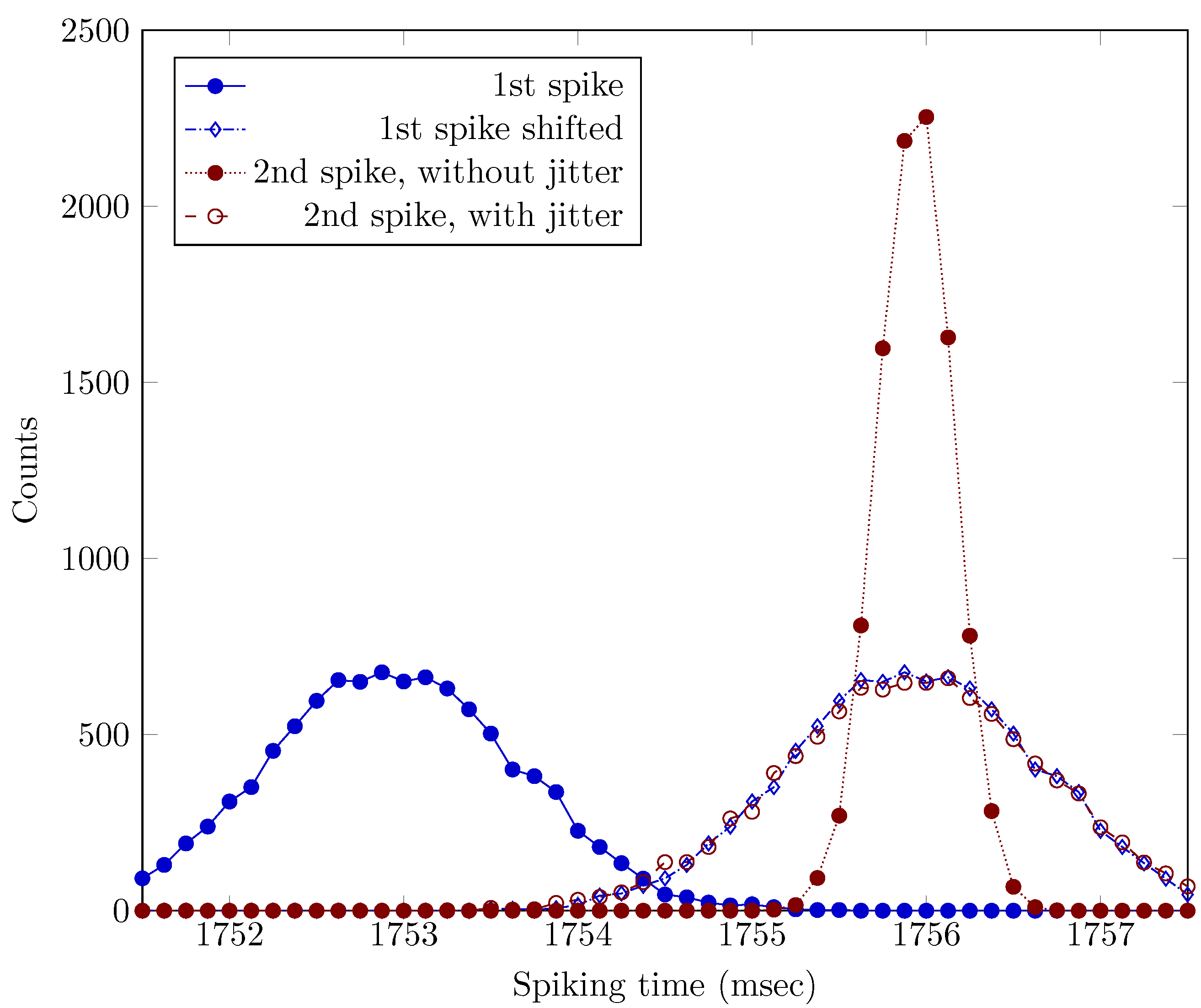 Entropy 24 01086 g001