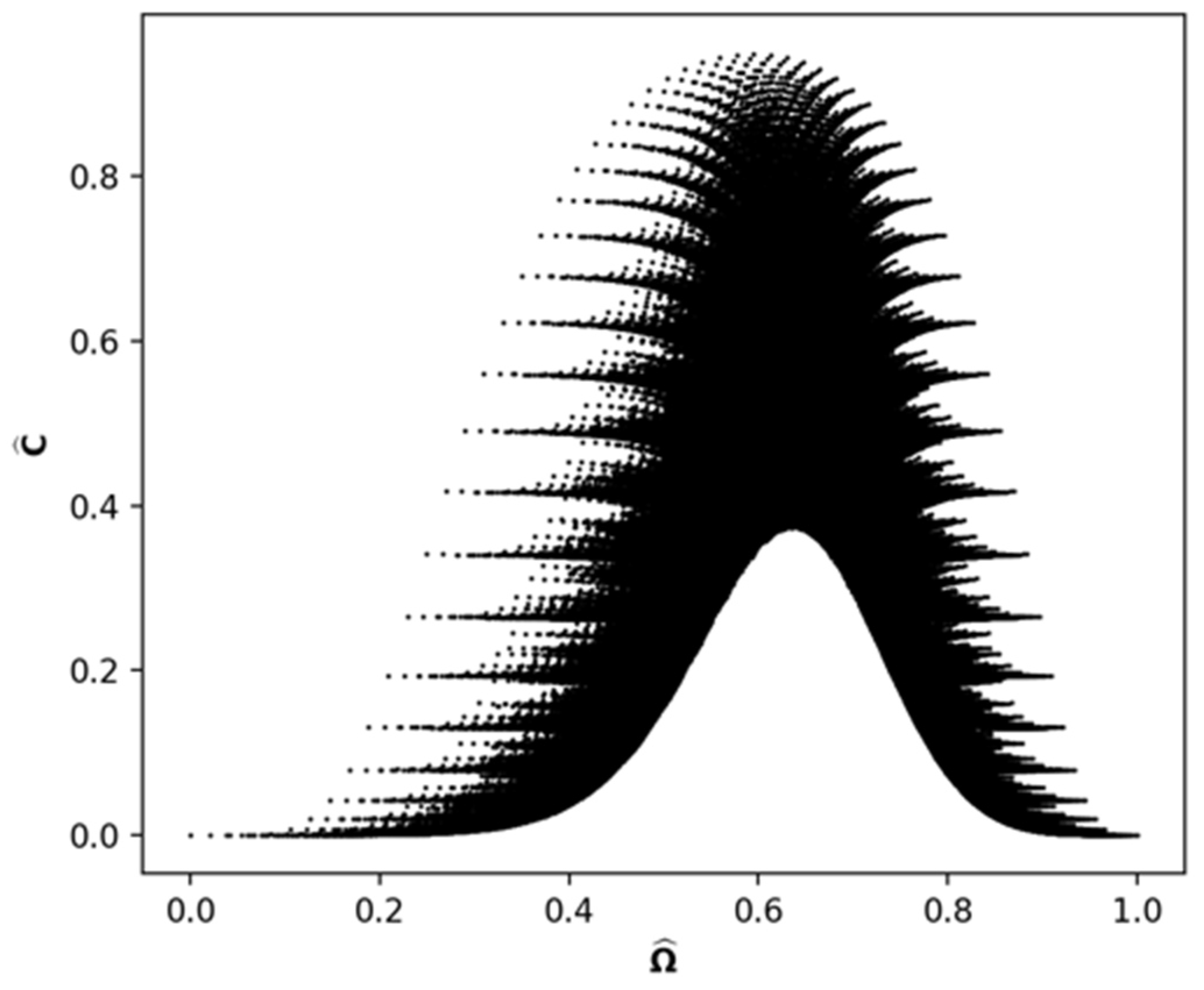 Entropy 24 01090 g002