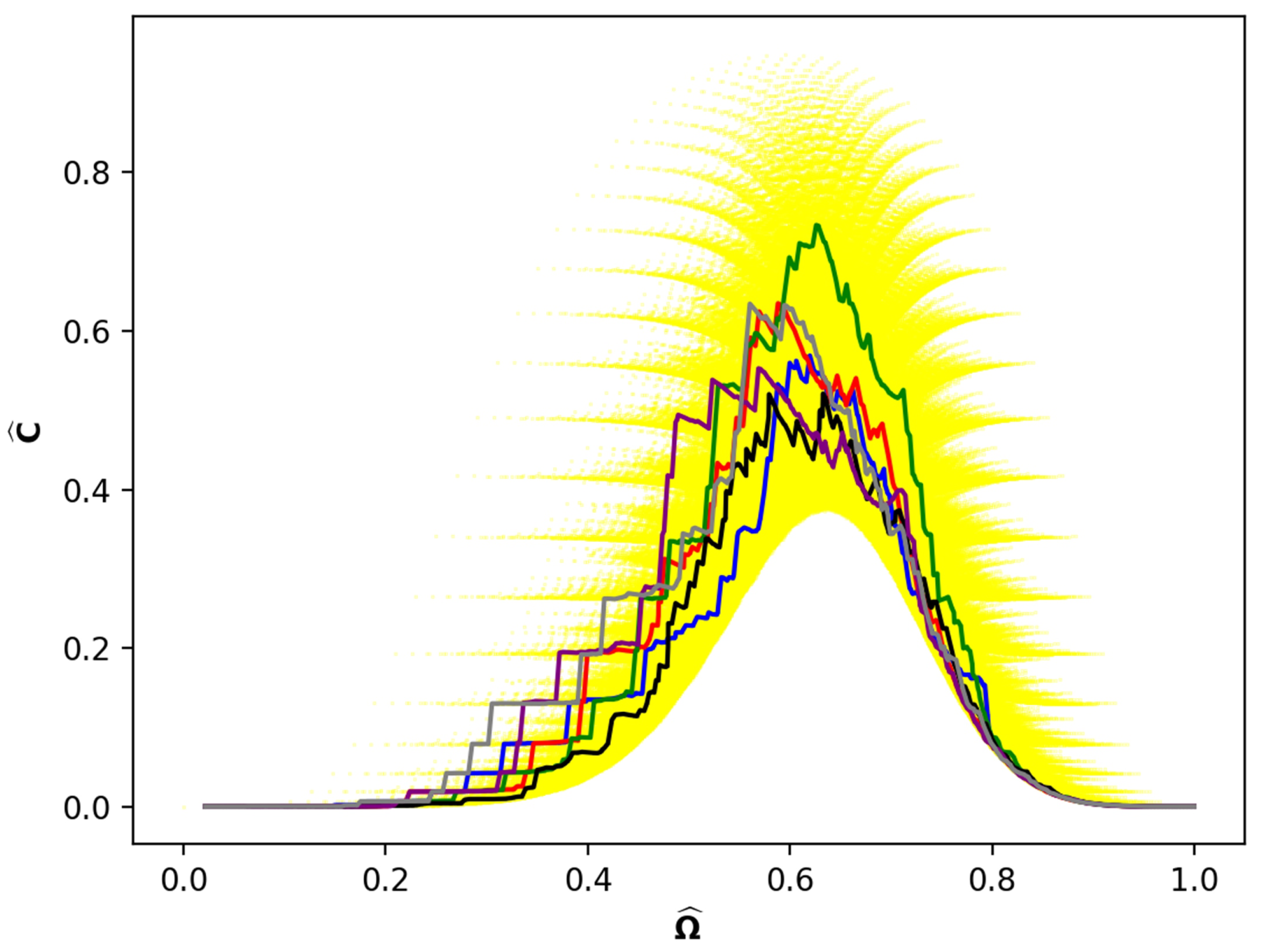 Entropy 24 01090 g005