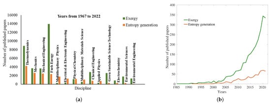 Entropy 24 01099 g001 550