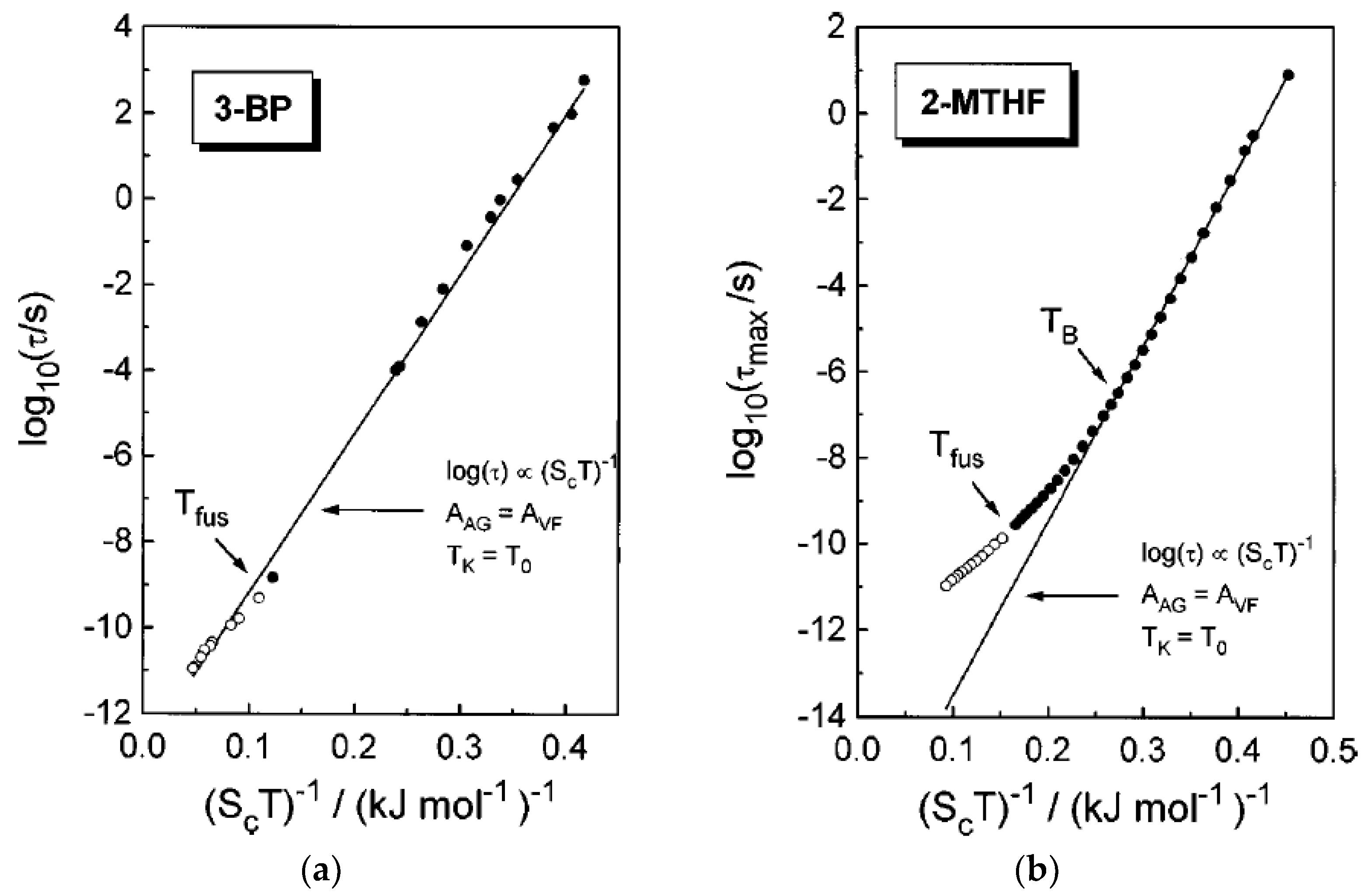 Entropy 24 01101 g003 Entropy 24 01101 g003