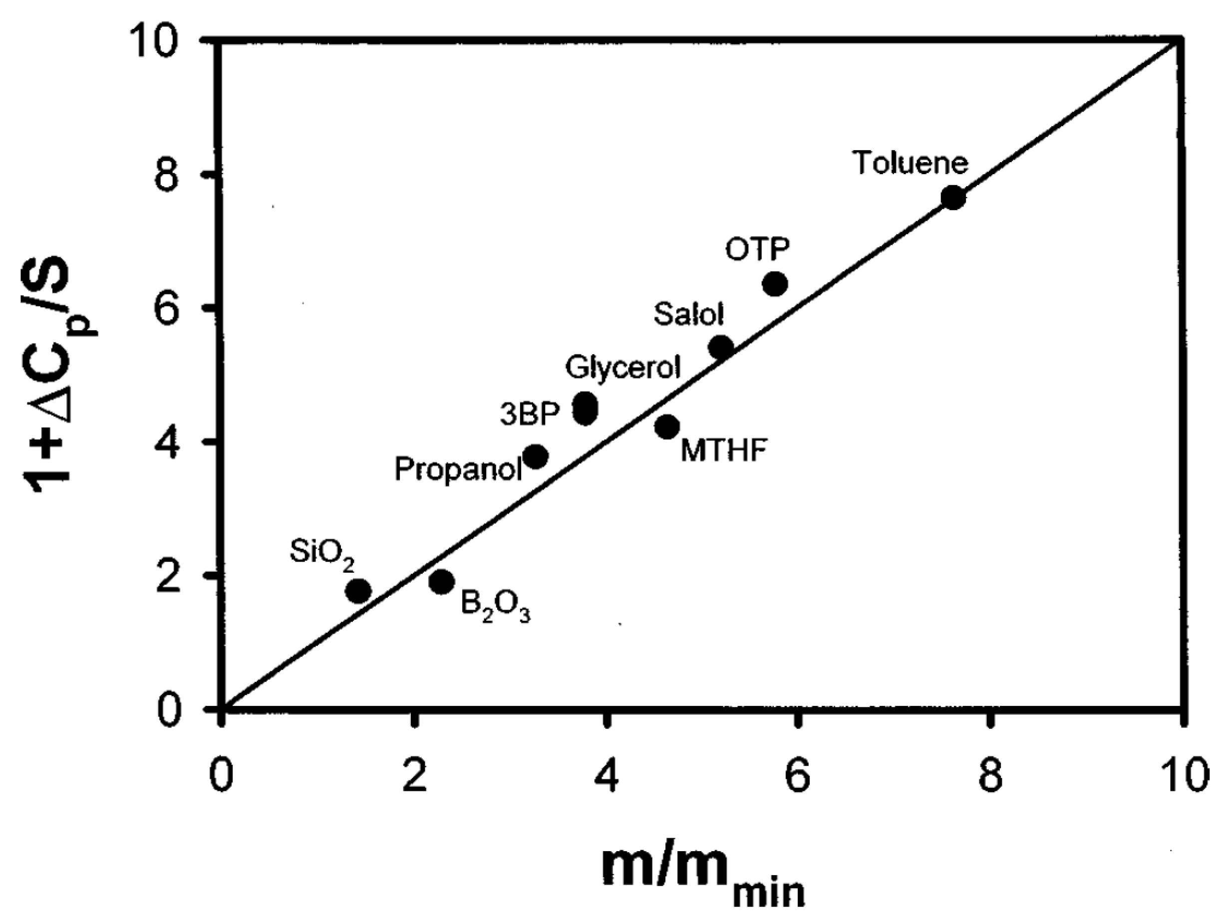 Entropy 24 01101 g004 Entropy 24 01101 g004