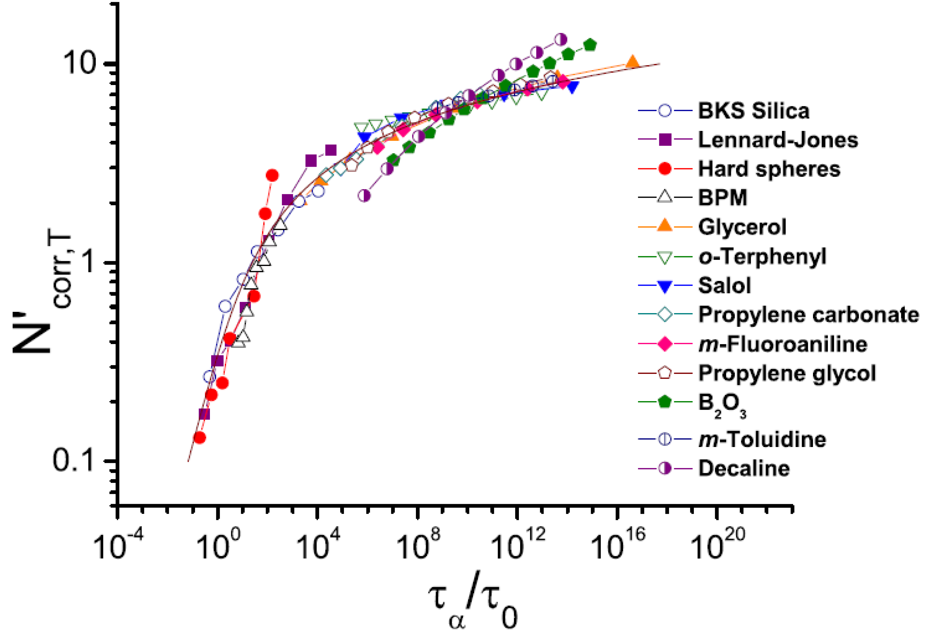 Entropy 24 01101 g007 Entropy 24 01101 g007