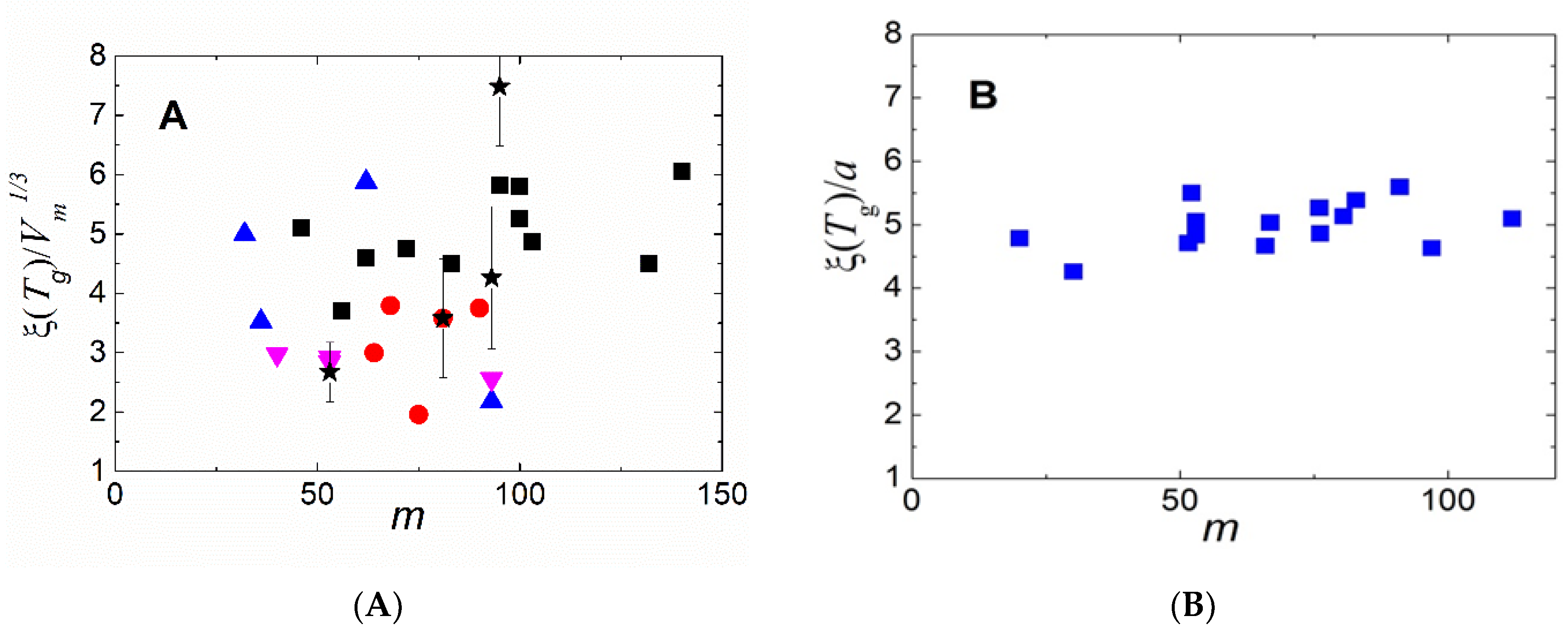 Entropy 24 01101 g008 Entropy 24 01101 g008