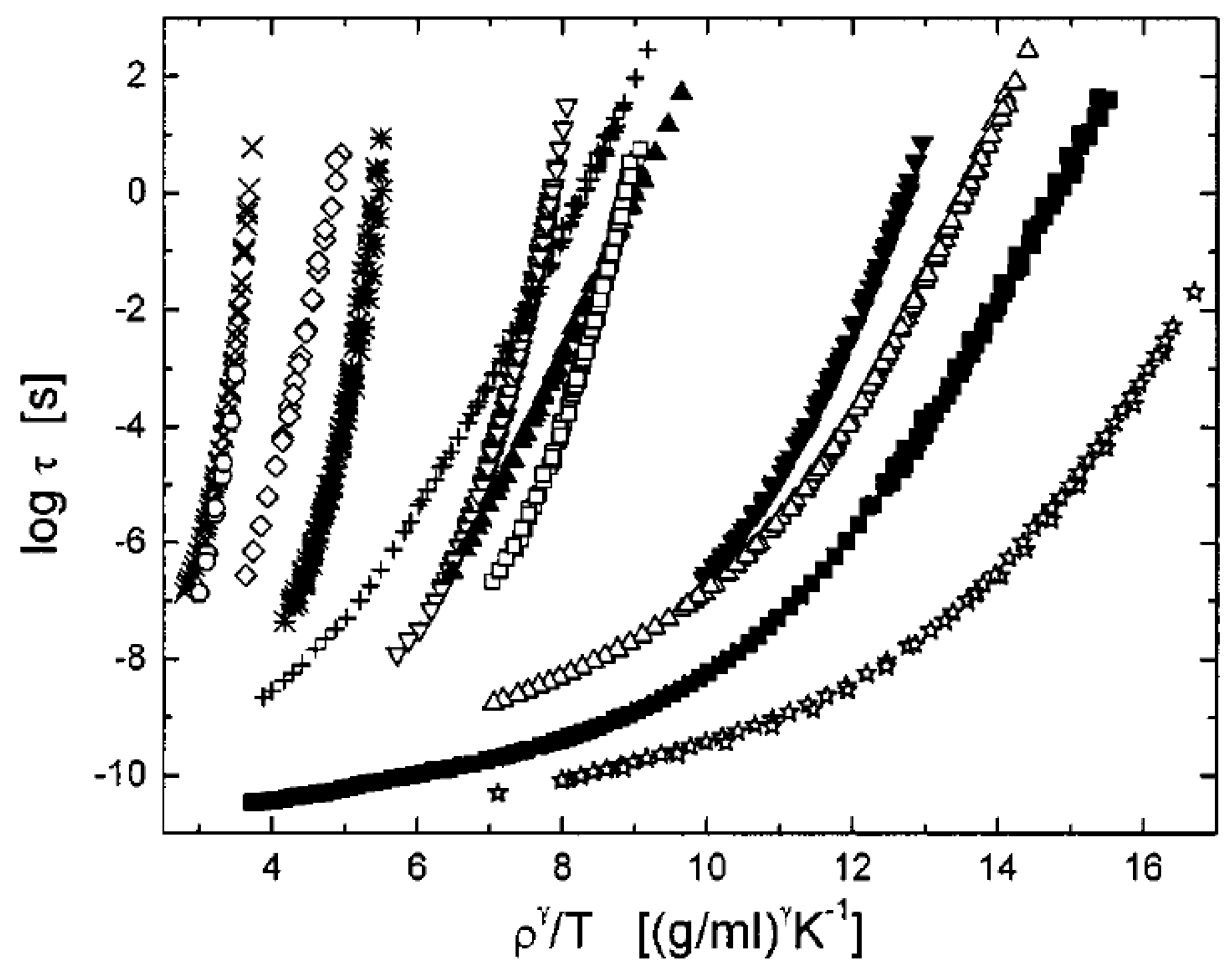 Entropy 24 01101 g013 Entropy 24 01101 g013