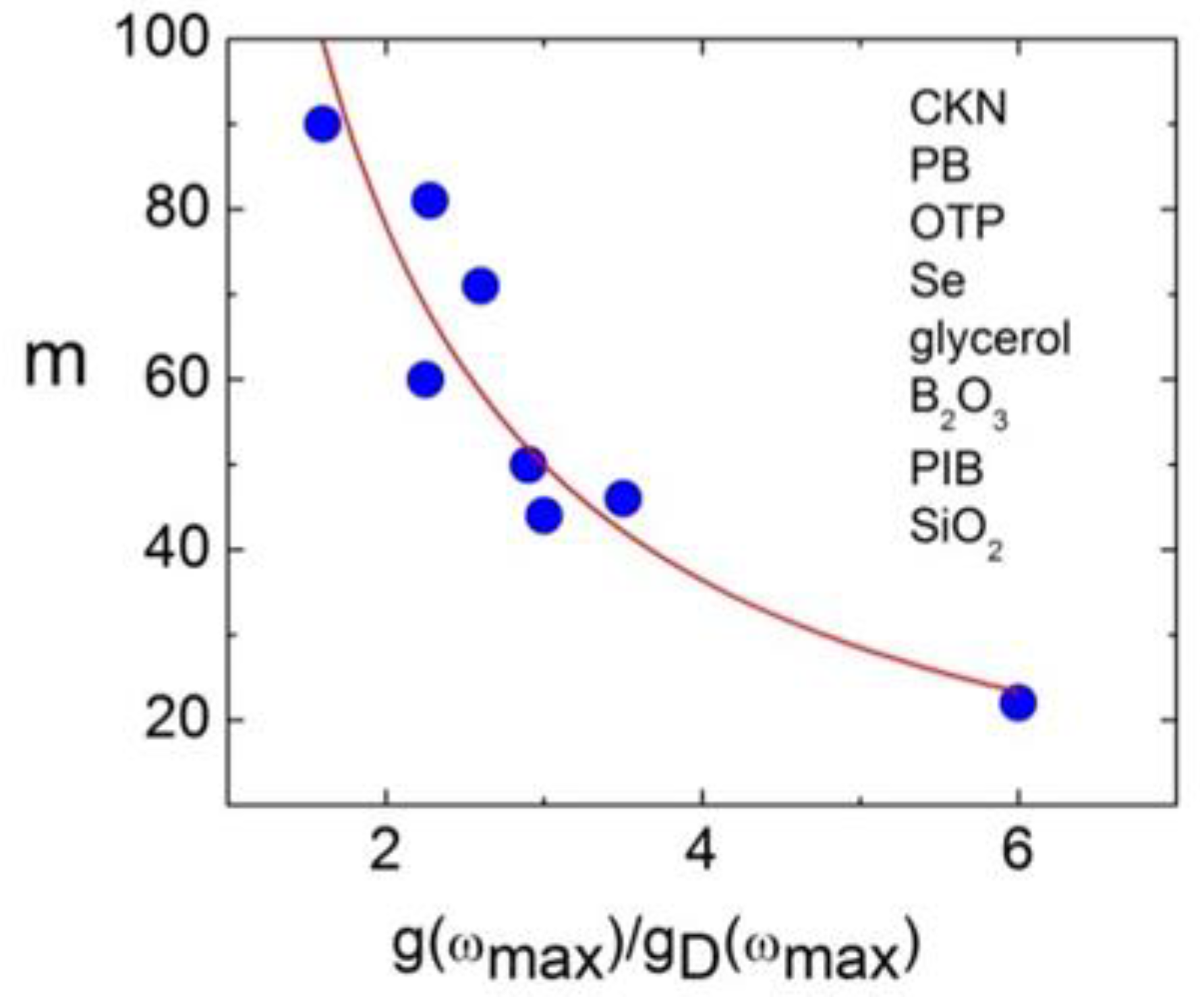 Entropy 24 01101 g019 Entropy 24 01101 g019