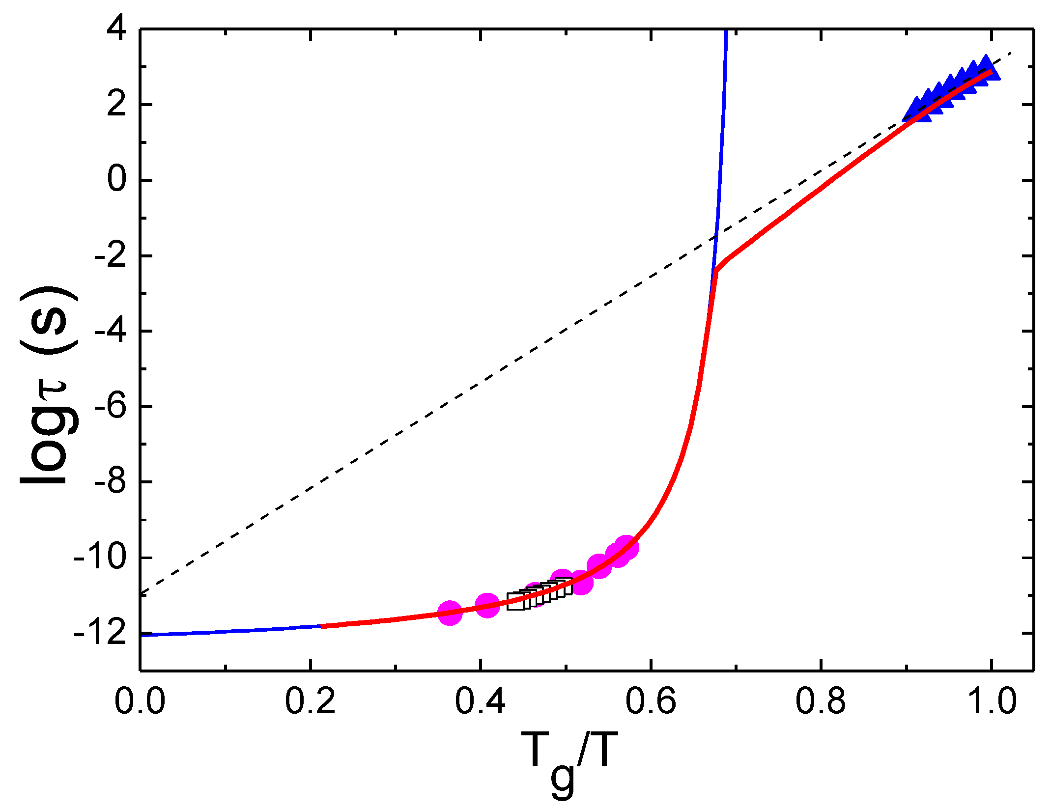 Entropy 24 01101 g029 Entropy 24 01101 g029
