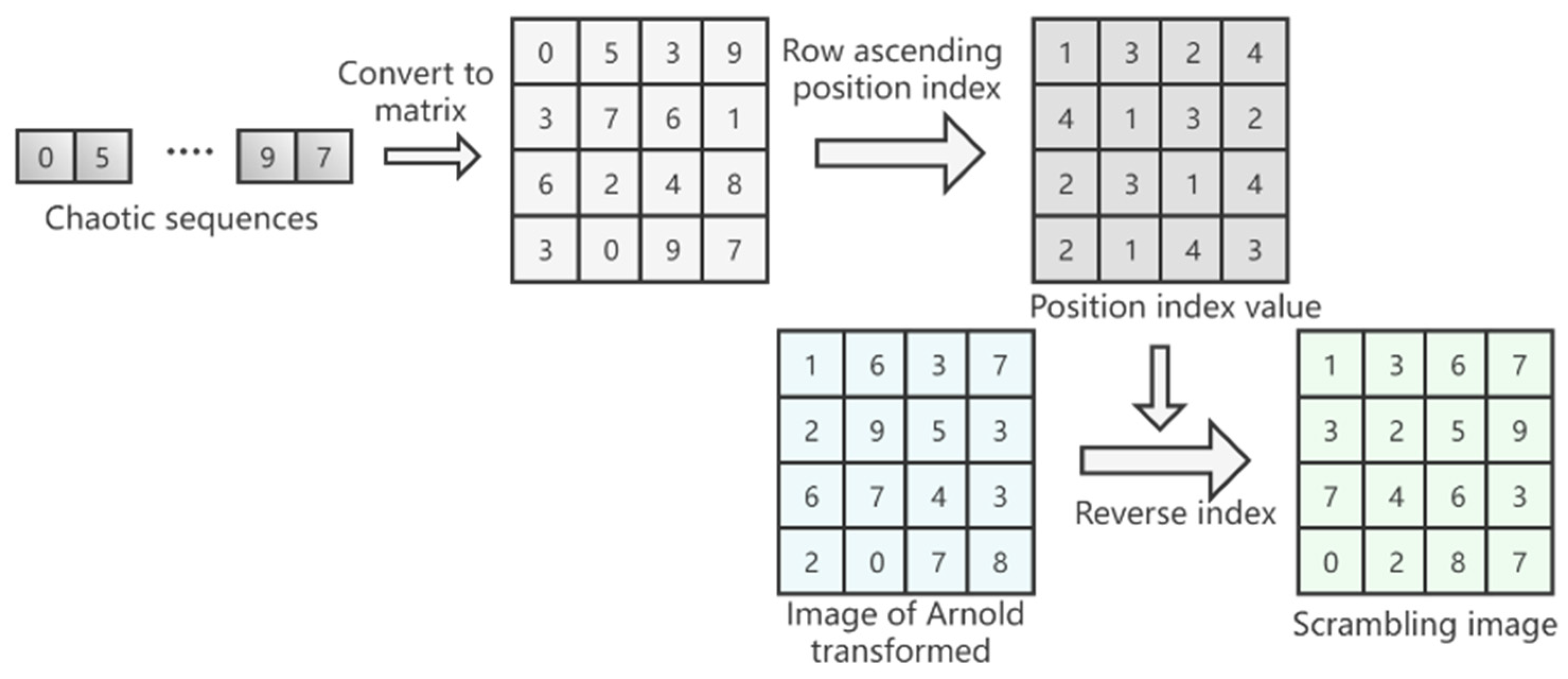 Entropy 24 01103 g010