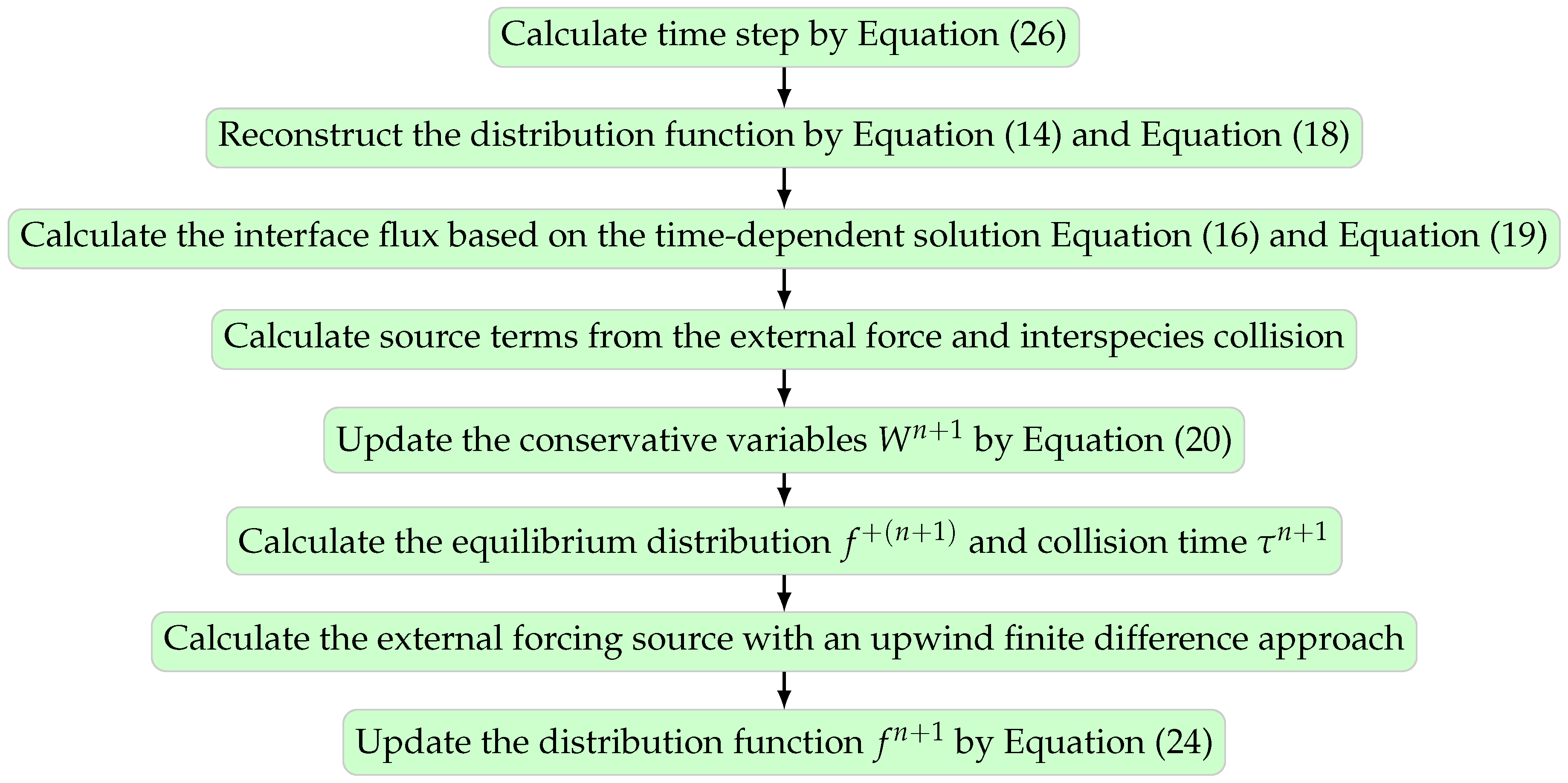 Entropy 24 01110 g001