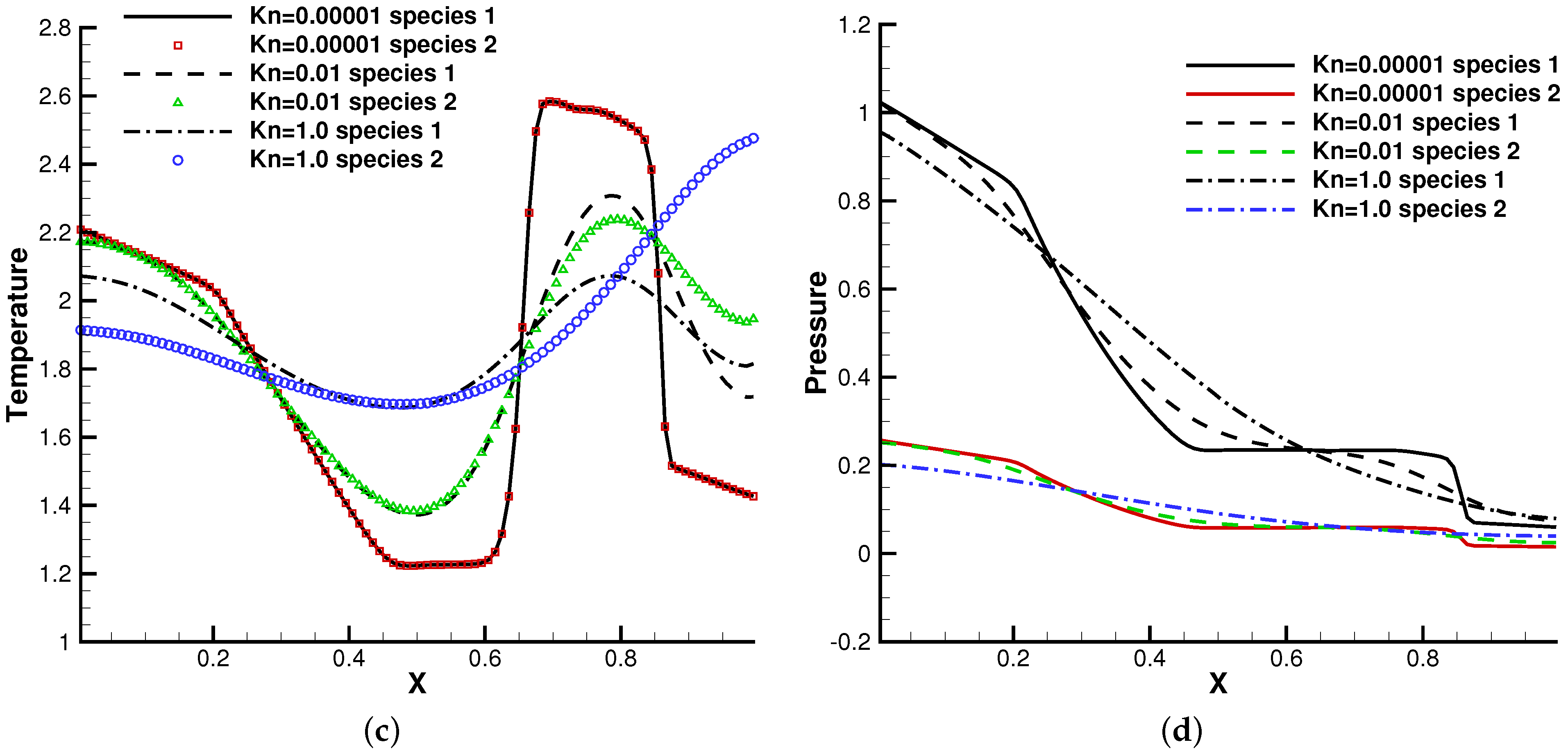 Entropy 24 01110 g009b