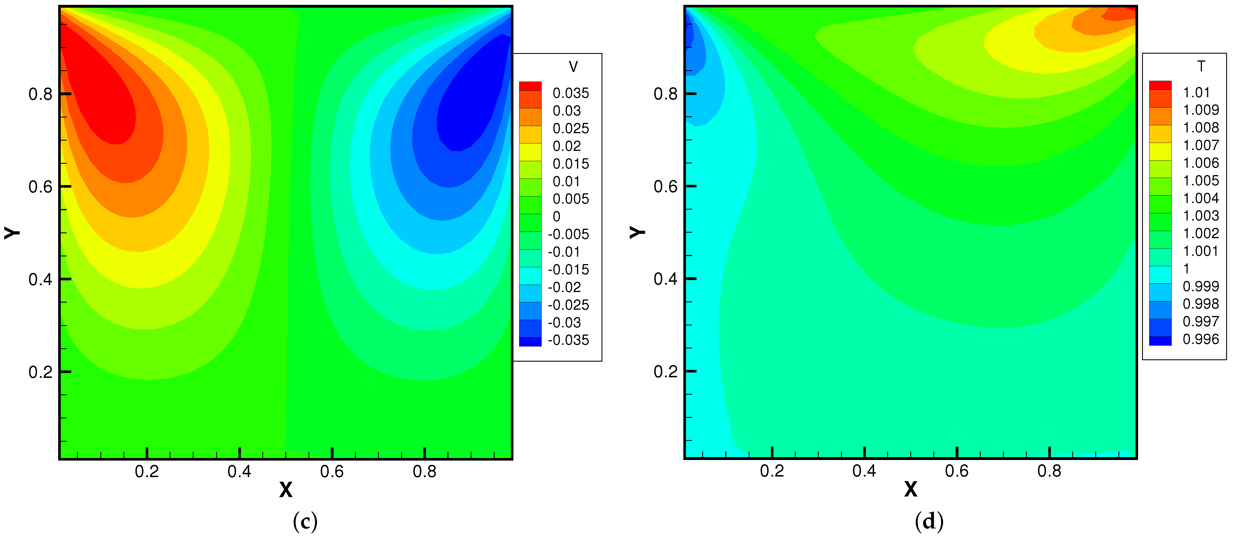 Entropy 24 01110 g015b