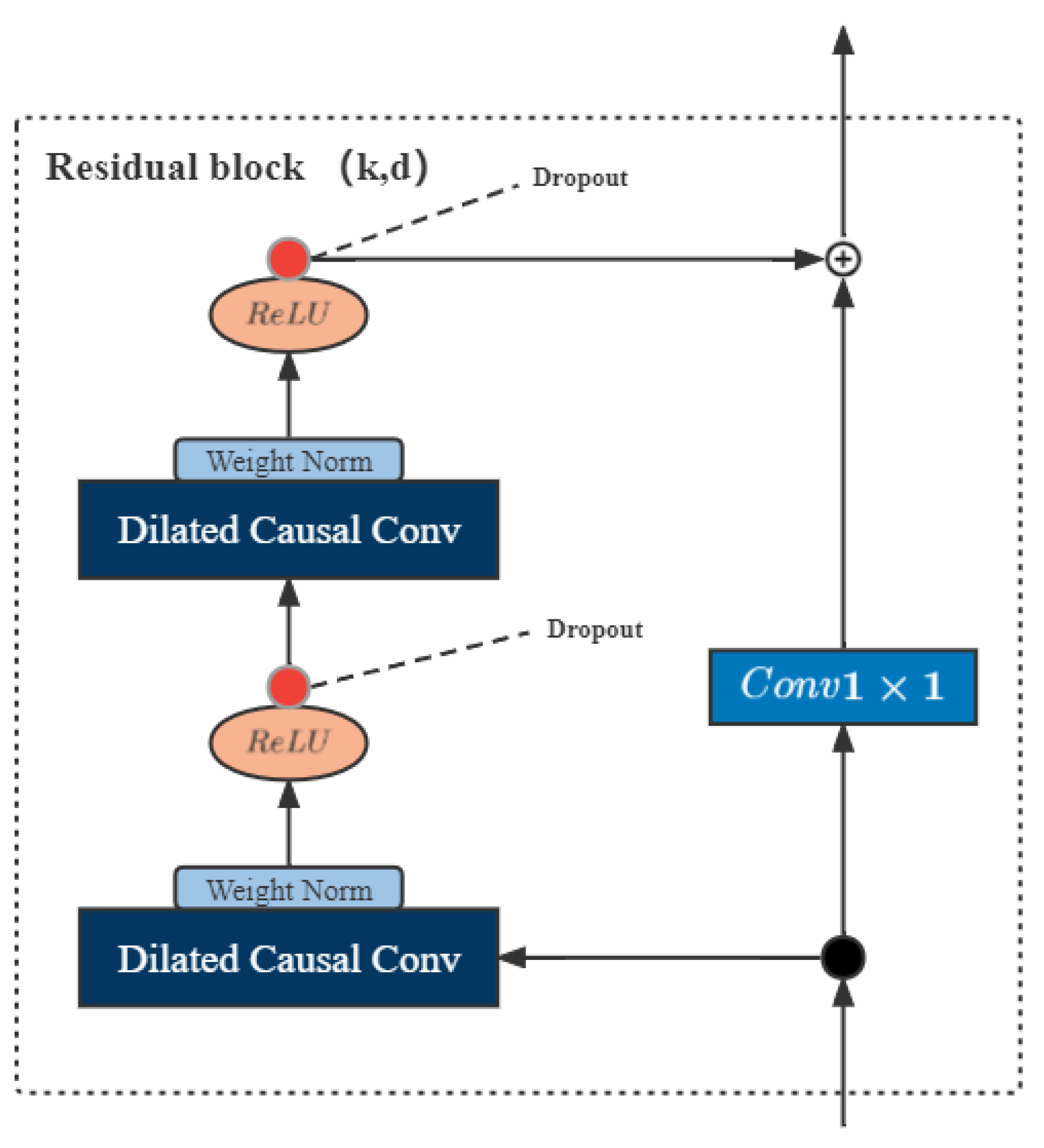 Entropy 24 01111 g003