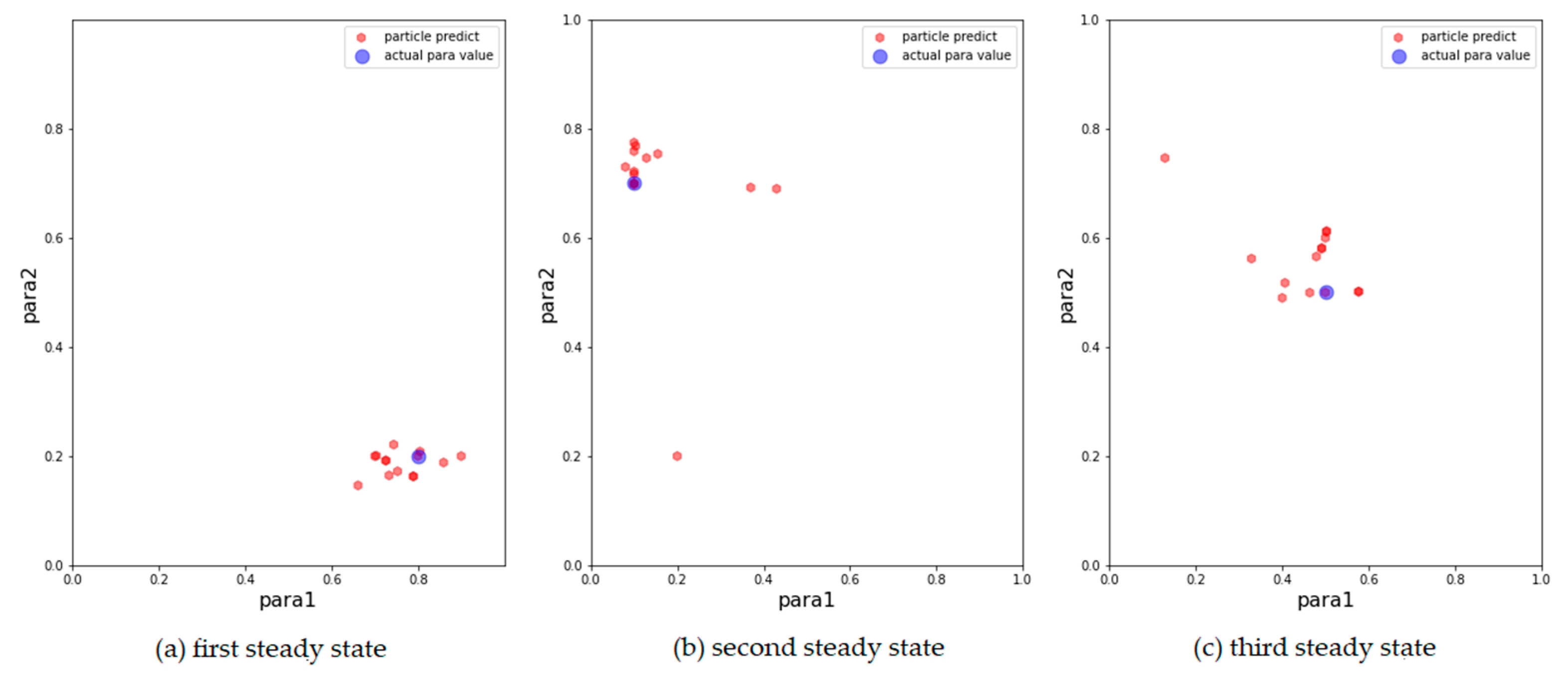 Entropy 24 01112 g003 Entropy 24 01112 g003