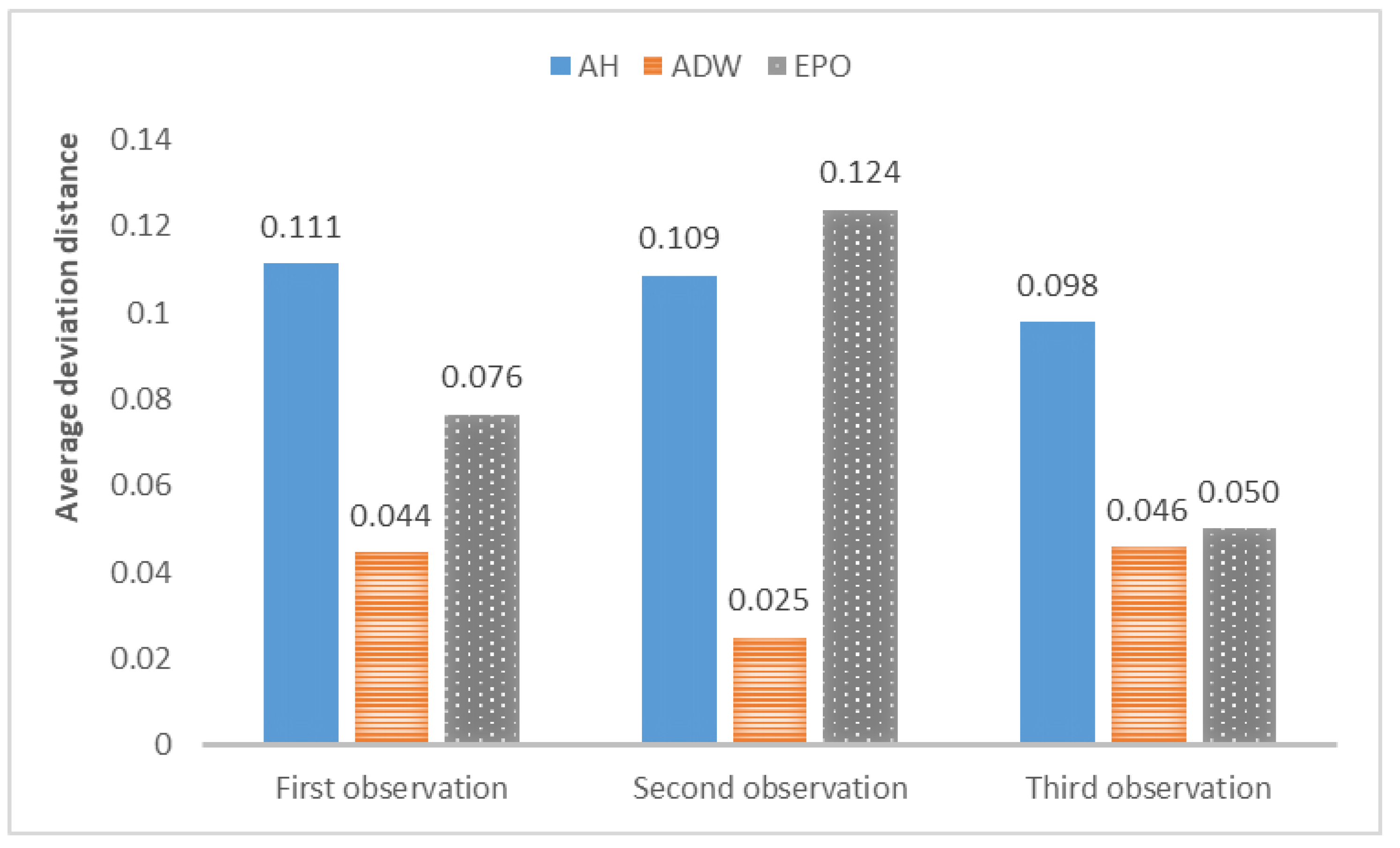 Entropy 24 01112 g006 Entropy 24 01112 g006