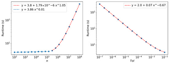 Entropy 24 01113 g0a1 550