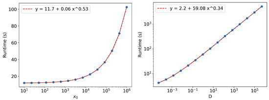 Entropy 24 01113 g0a2 550