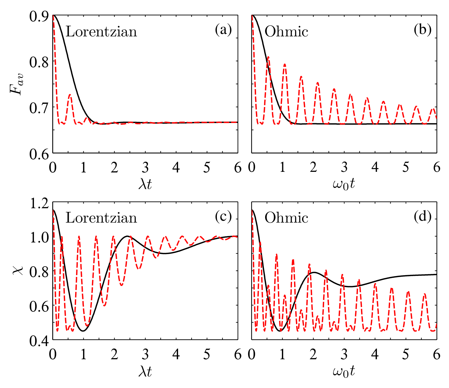 Entropy 24 01114 g006
