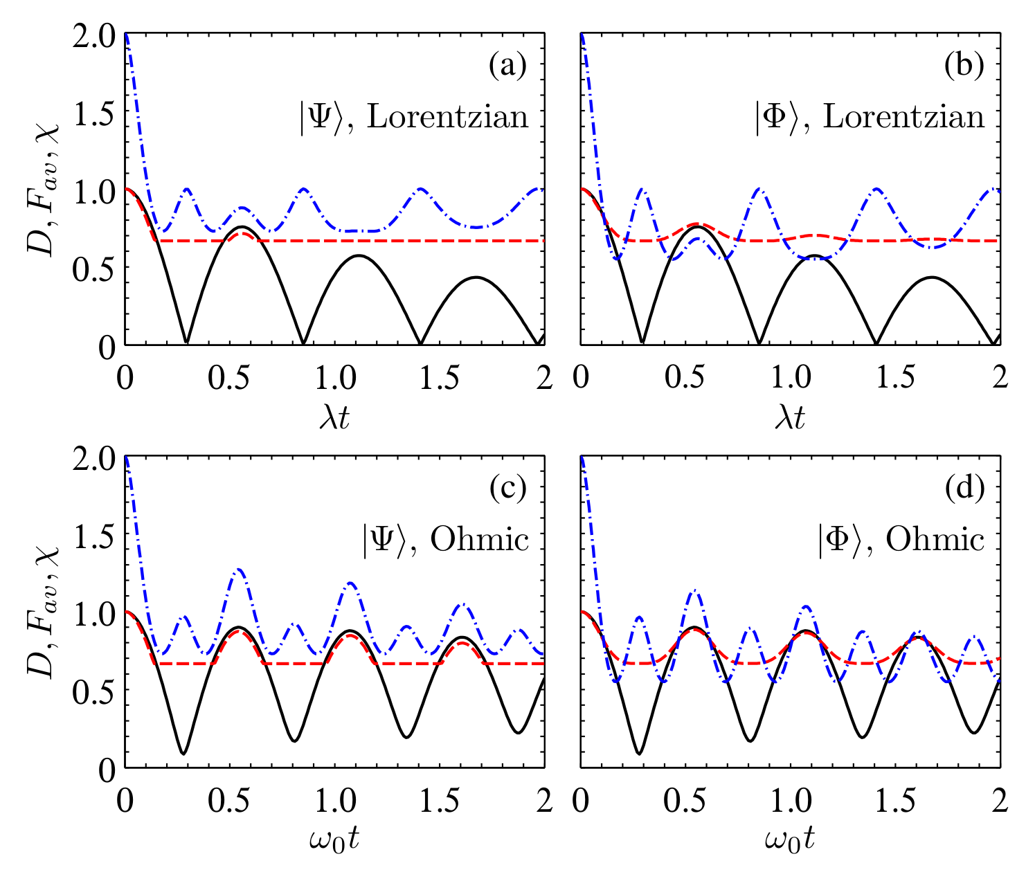 Entropy 24 01114 g007