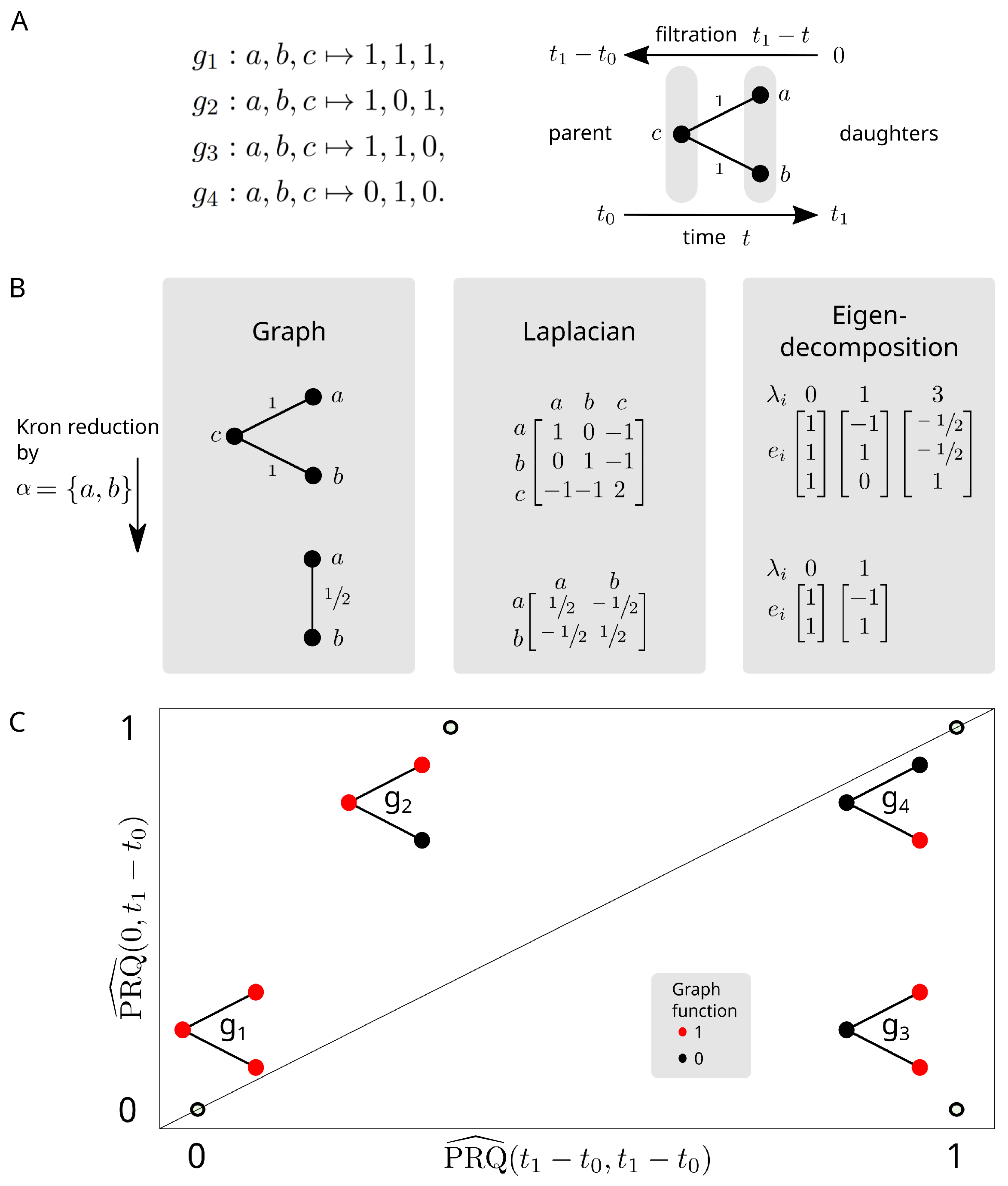 Entropy 24 01116 g004