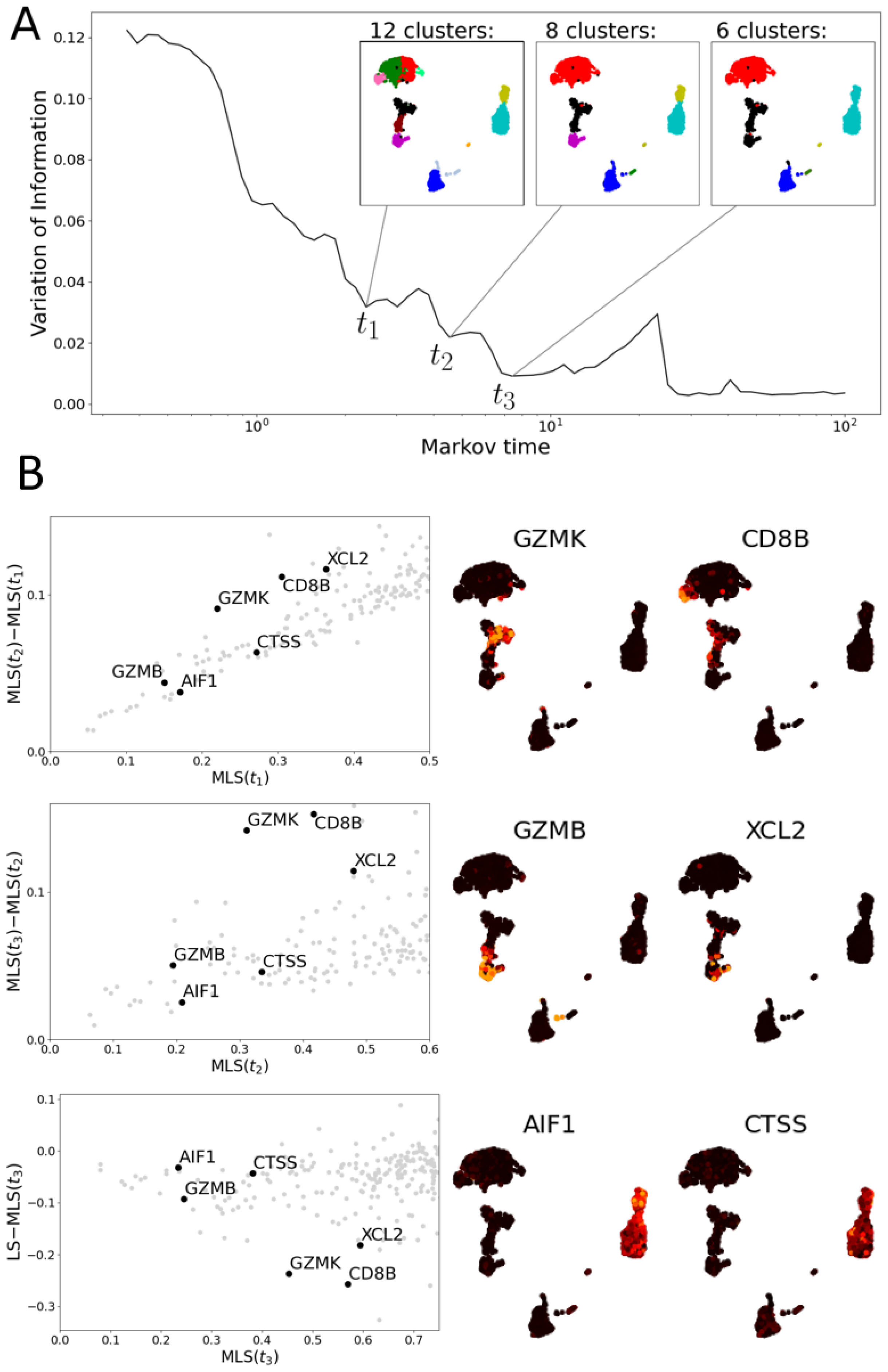 Entropy 24 01116 g009