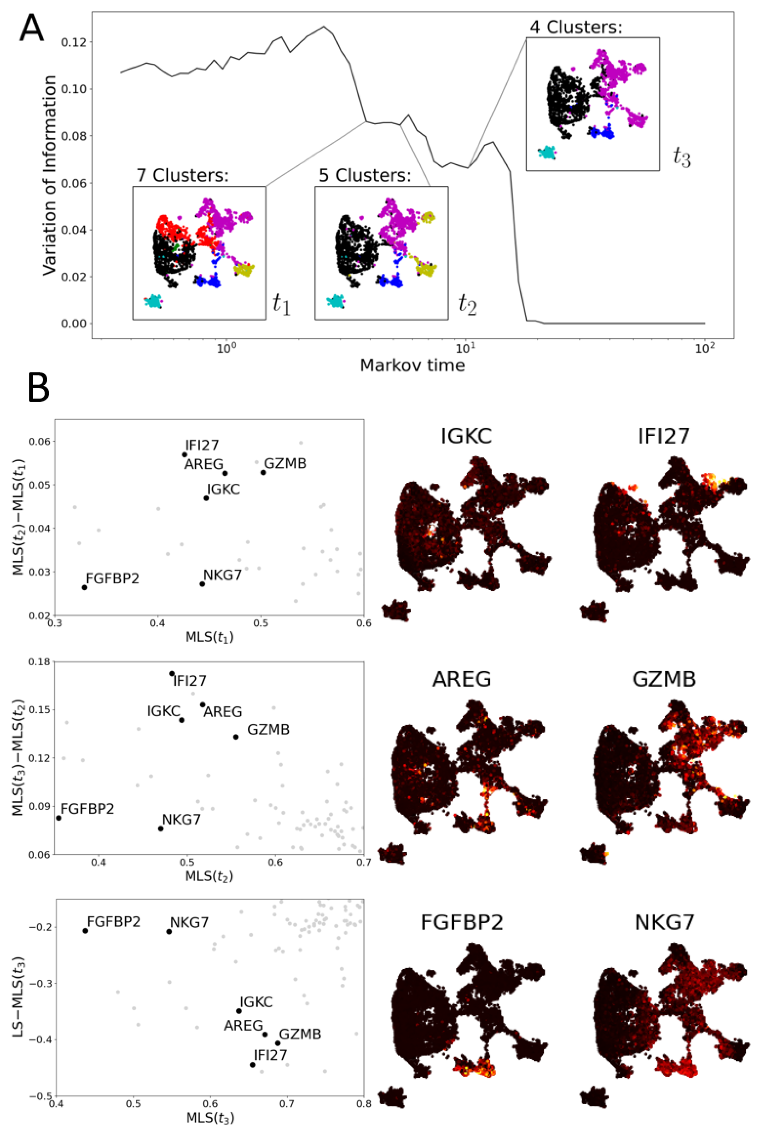 Entropy 24 01116 g010