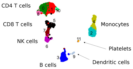 Entropy 24 01116 g0a1 550