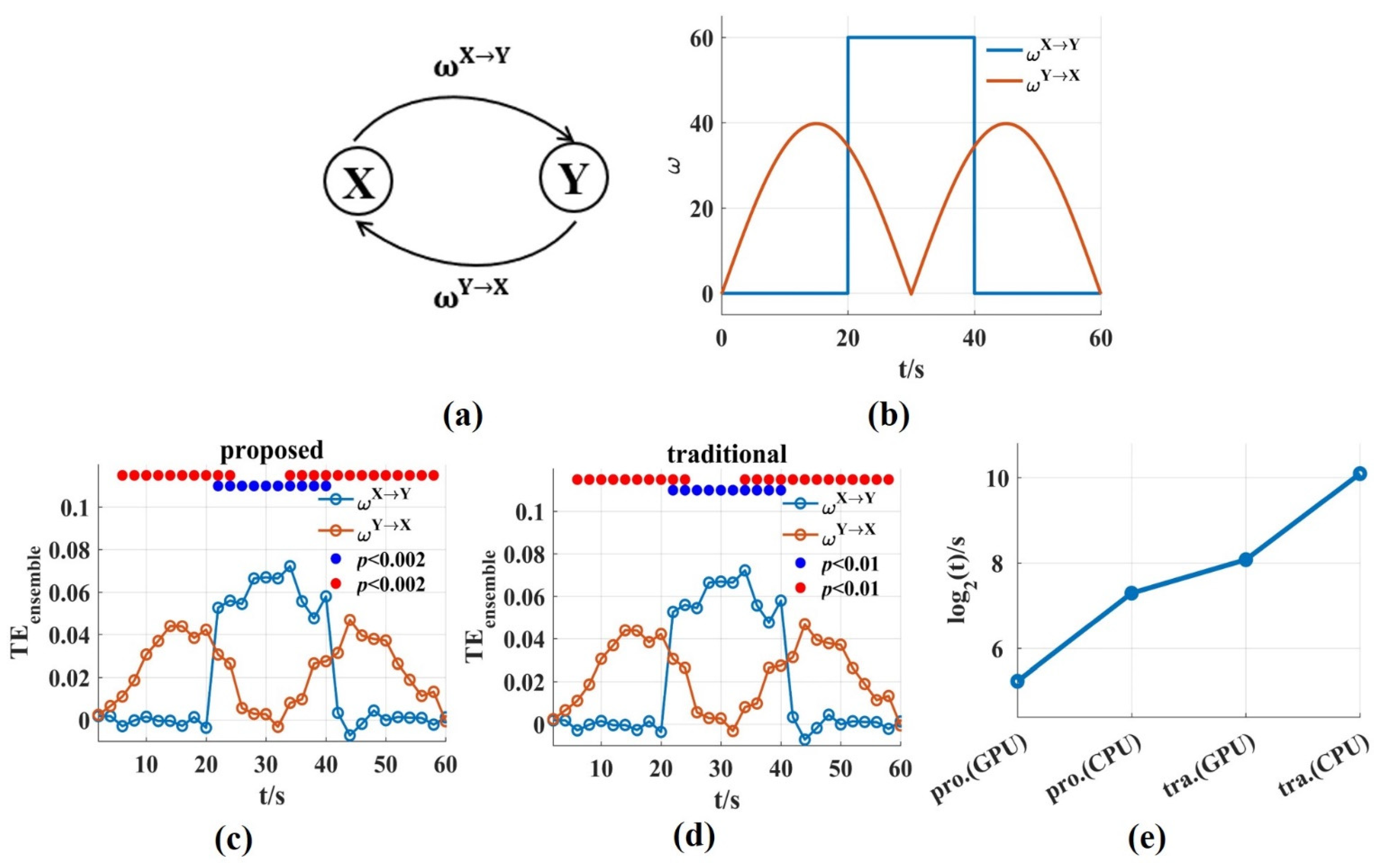Entropy 24 01118 g007