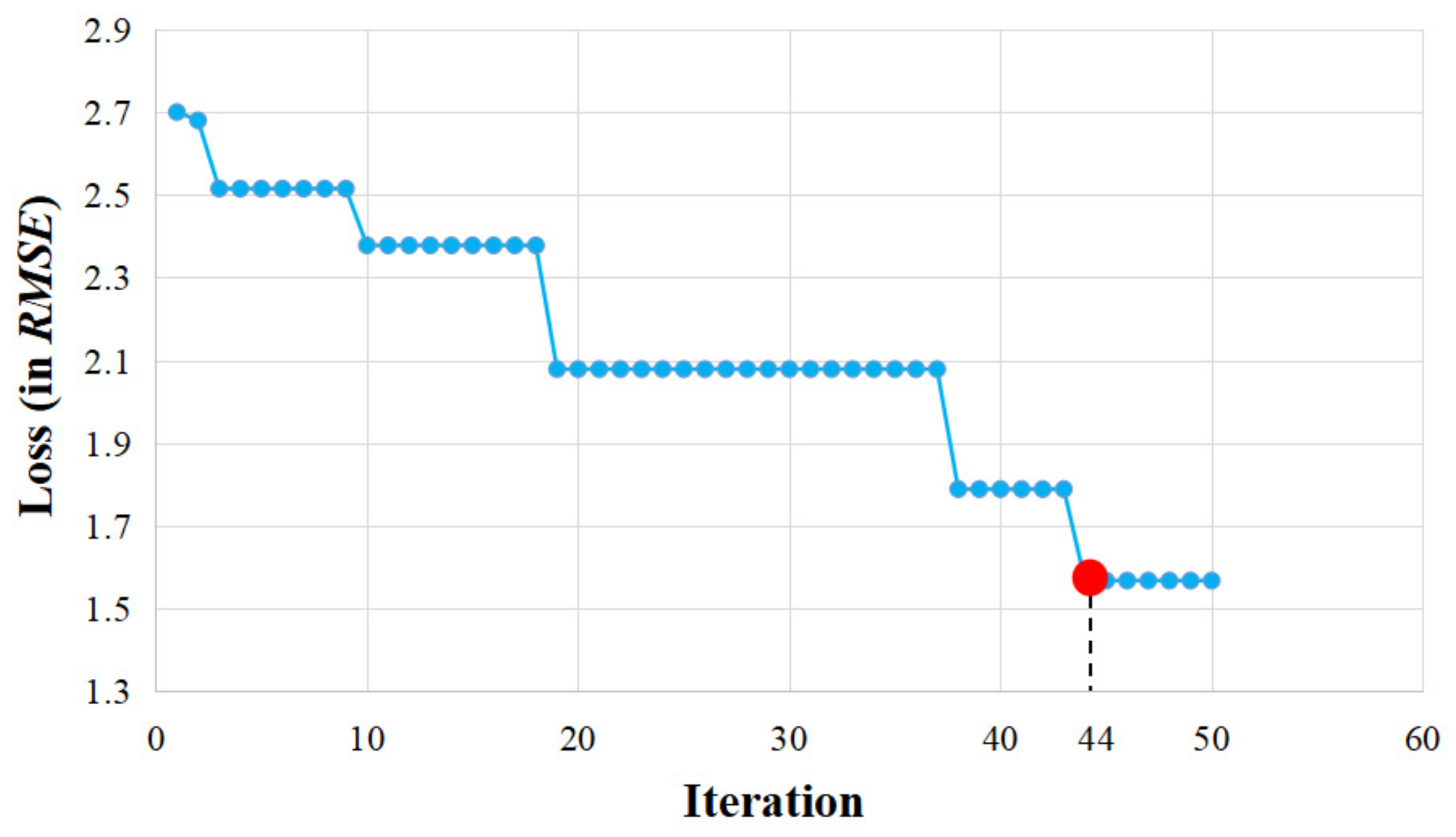 Entropy 24 01125 g007